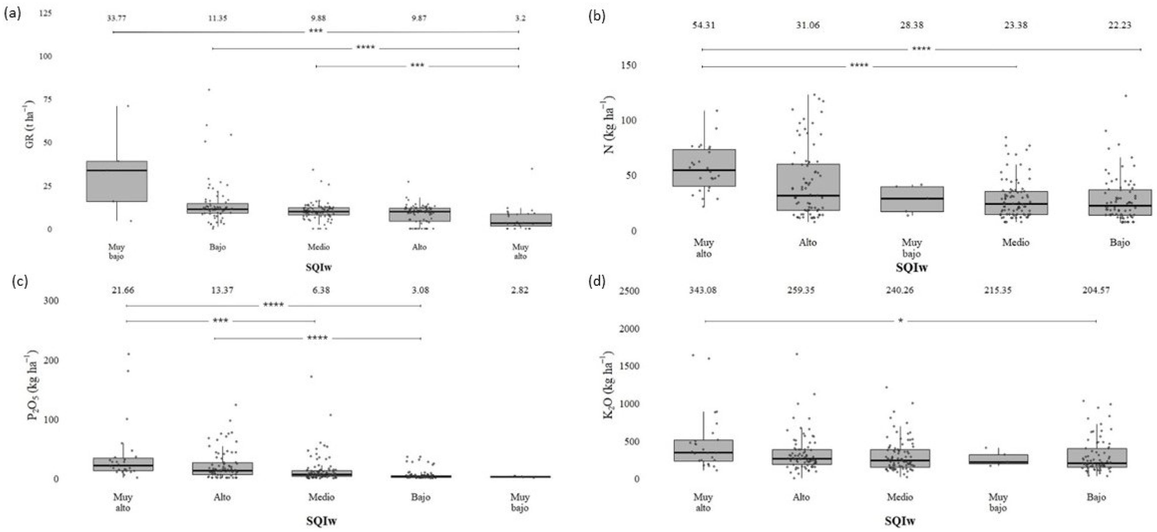 Spatial Modelling of Soil Quality Index Using Regression–Kriging and ...