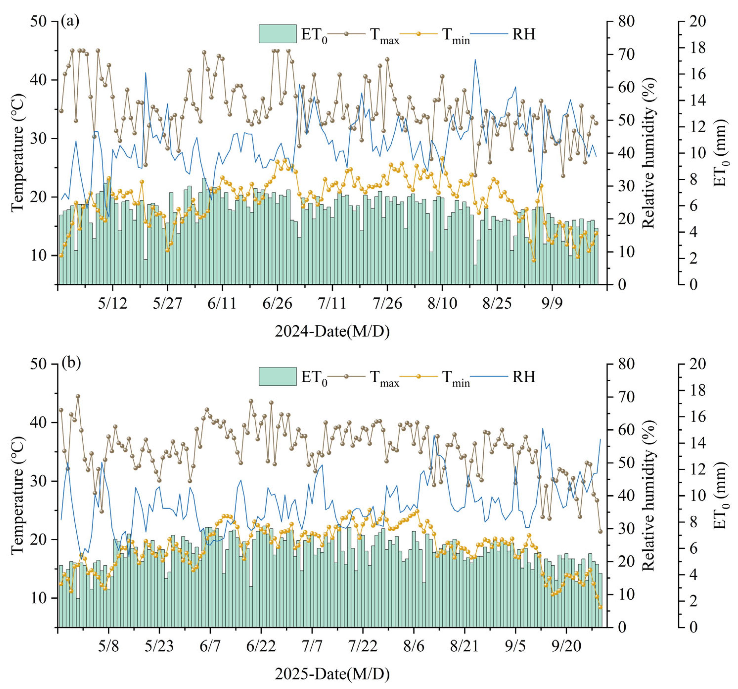 Interactive Effects of Irrigation Amount and Interval on Cotton Water ...