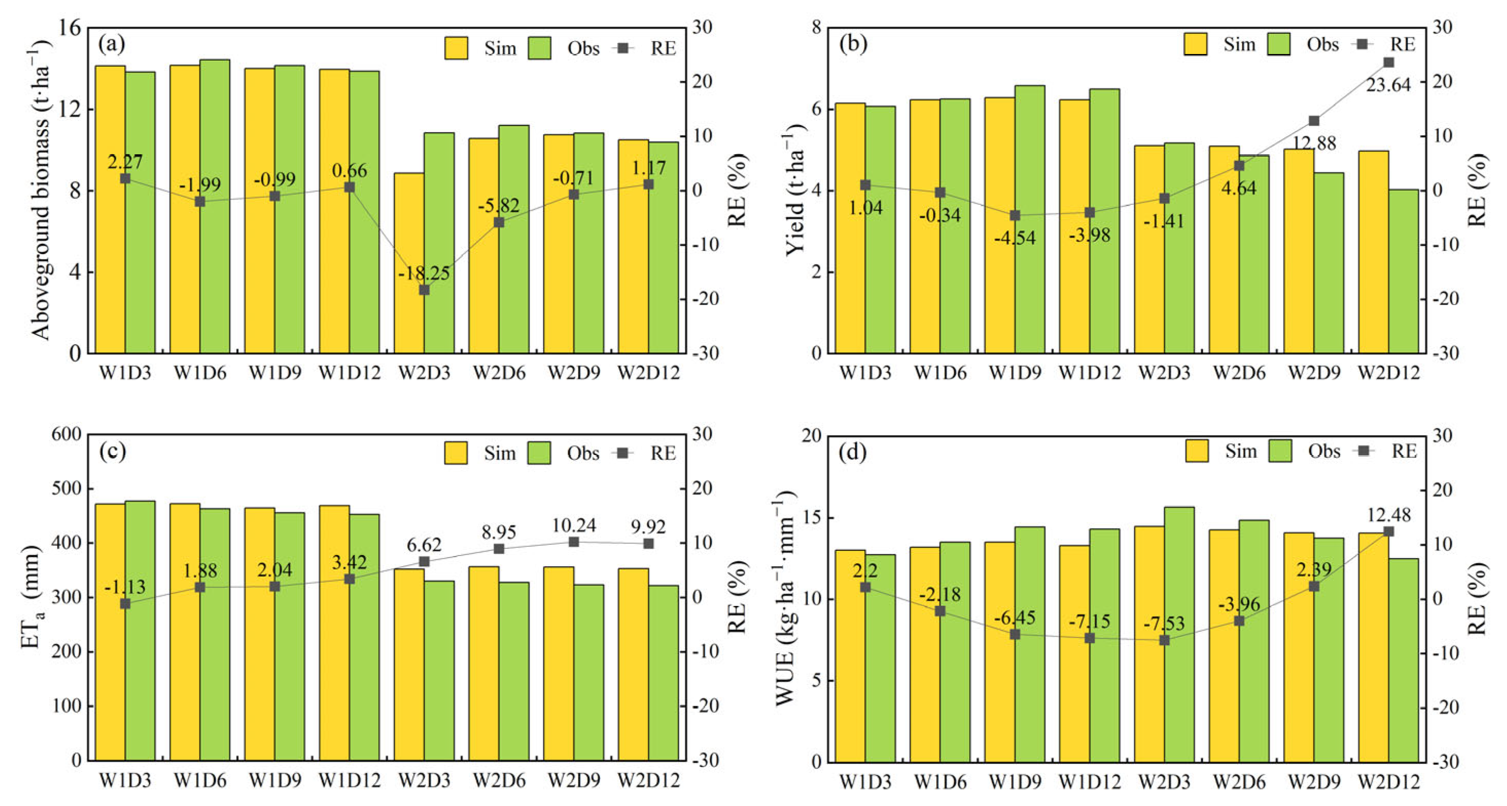 Interactive Effects of Irrigation Amount and Interval on Cotton Water ...