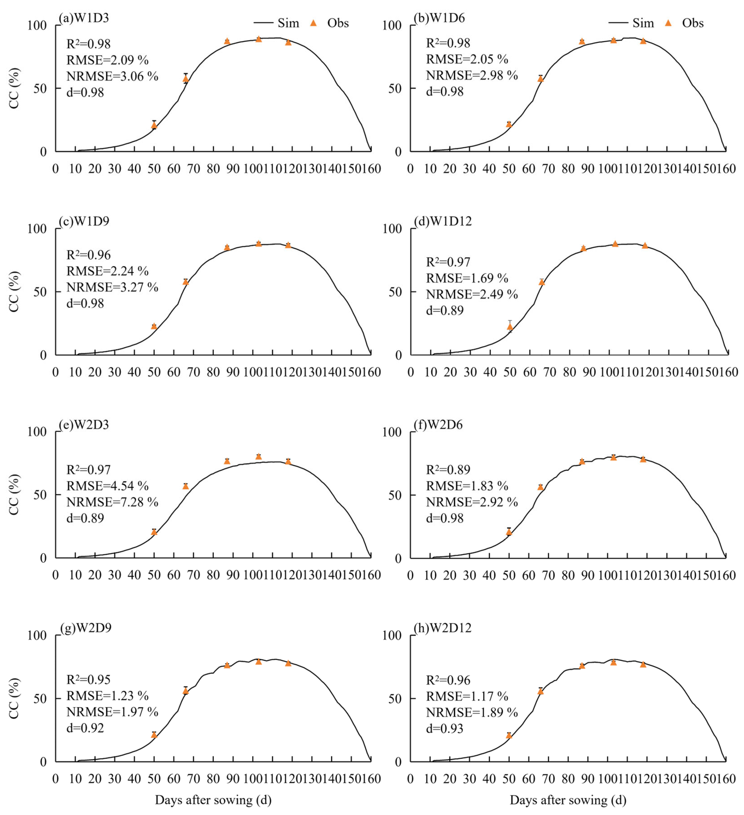 Interactive Effects of Irrigation Amount and Interval on Cotton Water ...