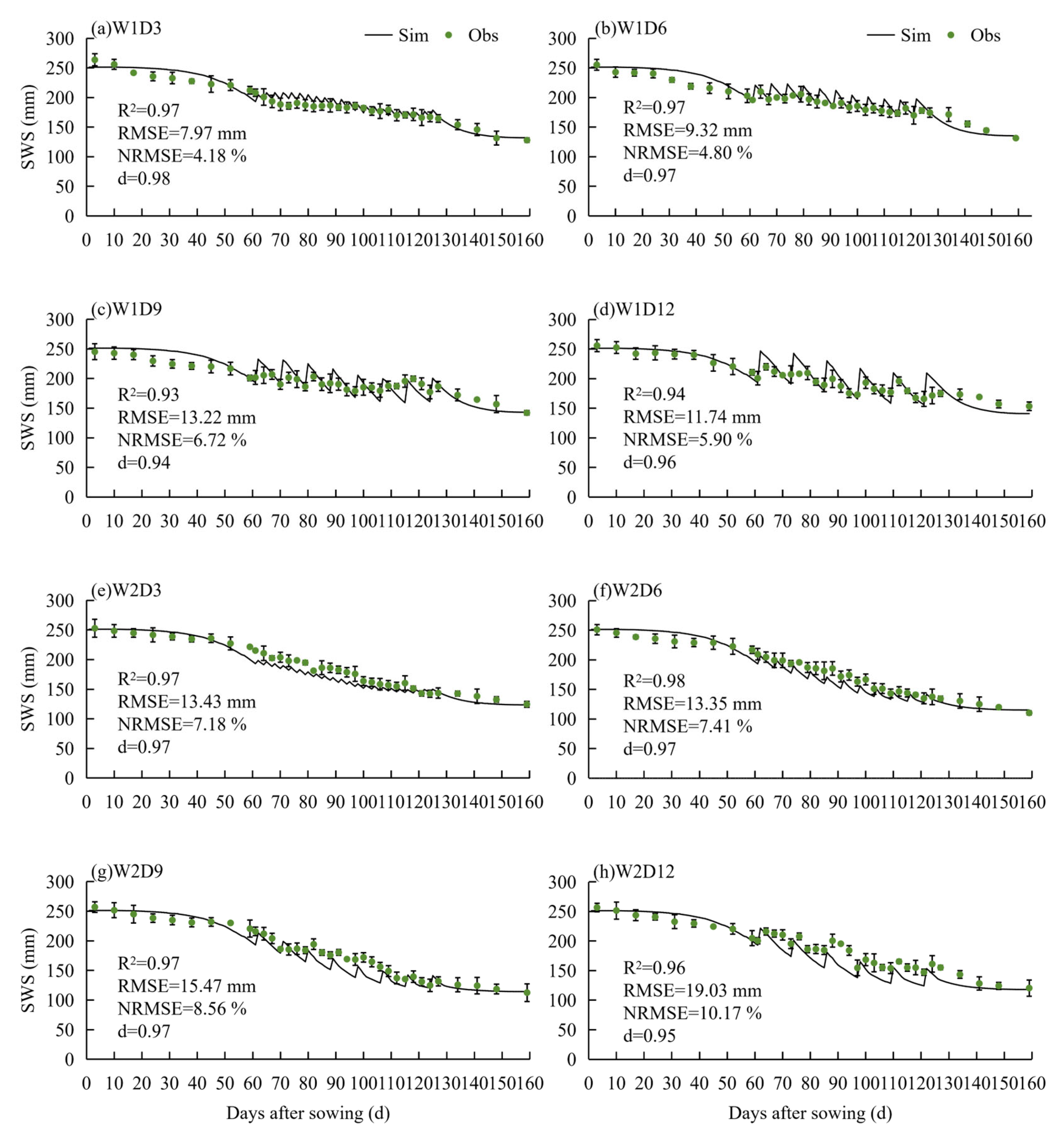 Interactive Effects of Irrigation Amount and Interval on Cotton Water ...