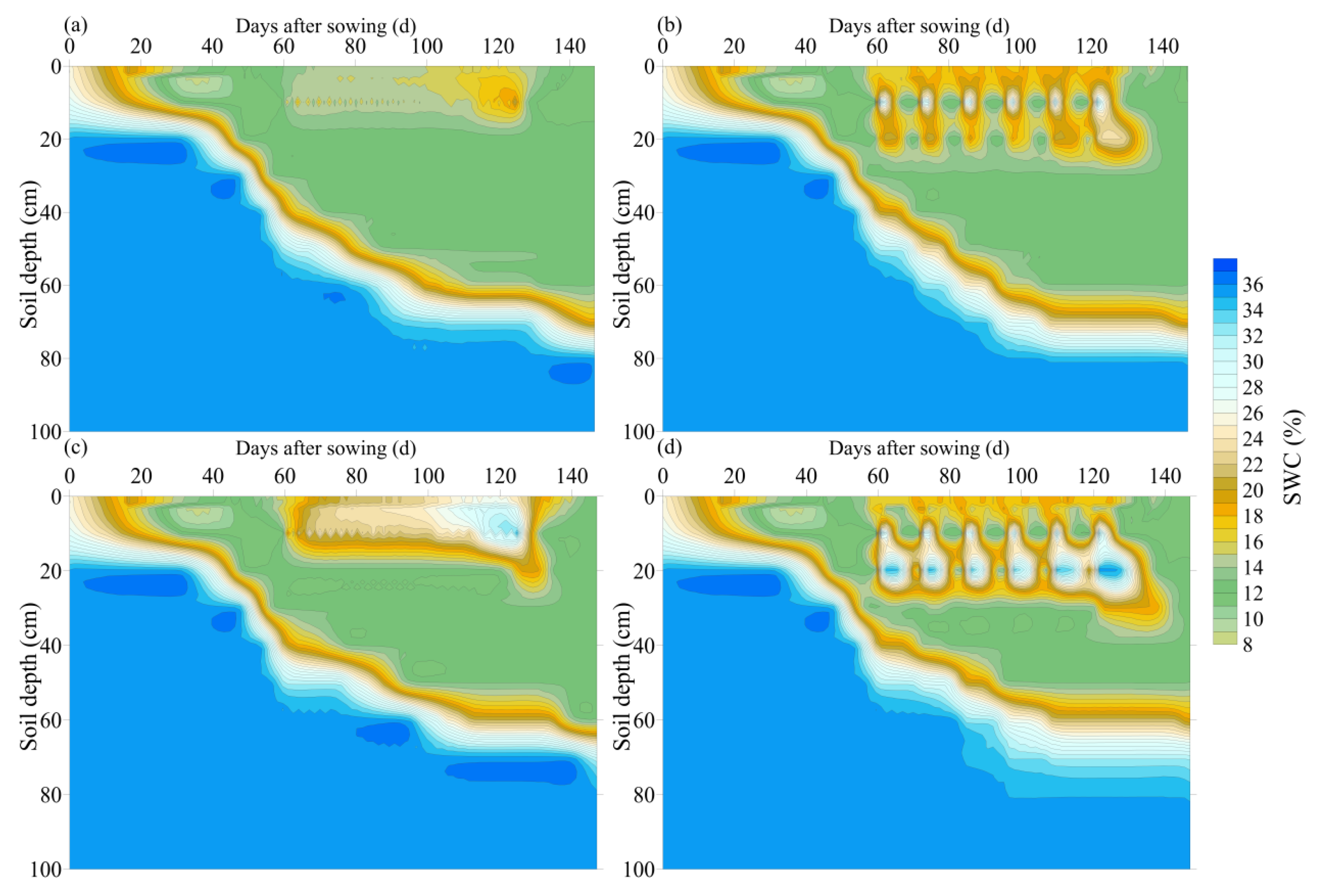 Interactive Effects of Irrigation Amount and Interval on Cotton Water ...