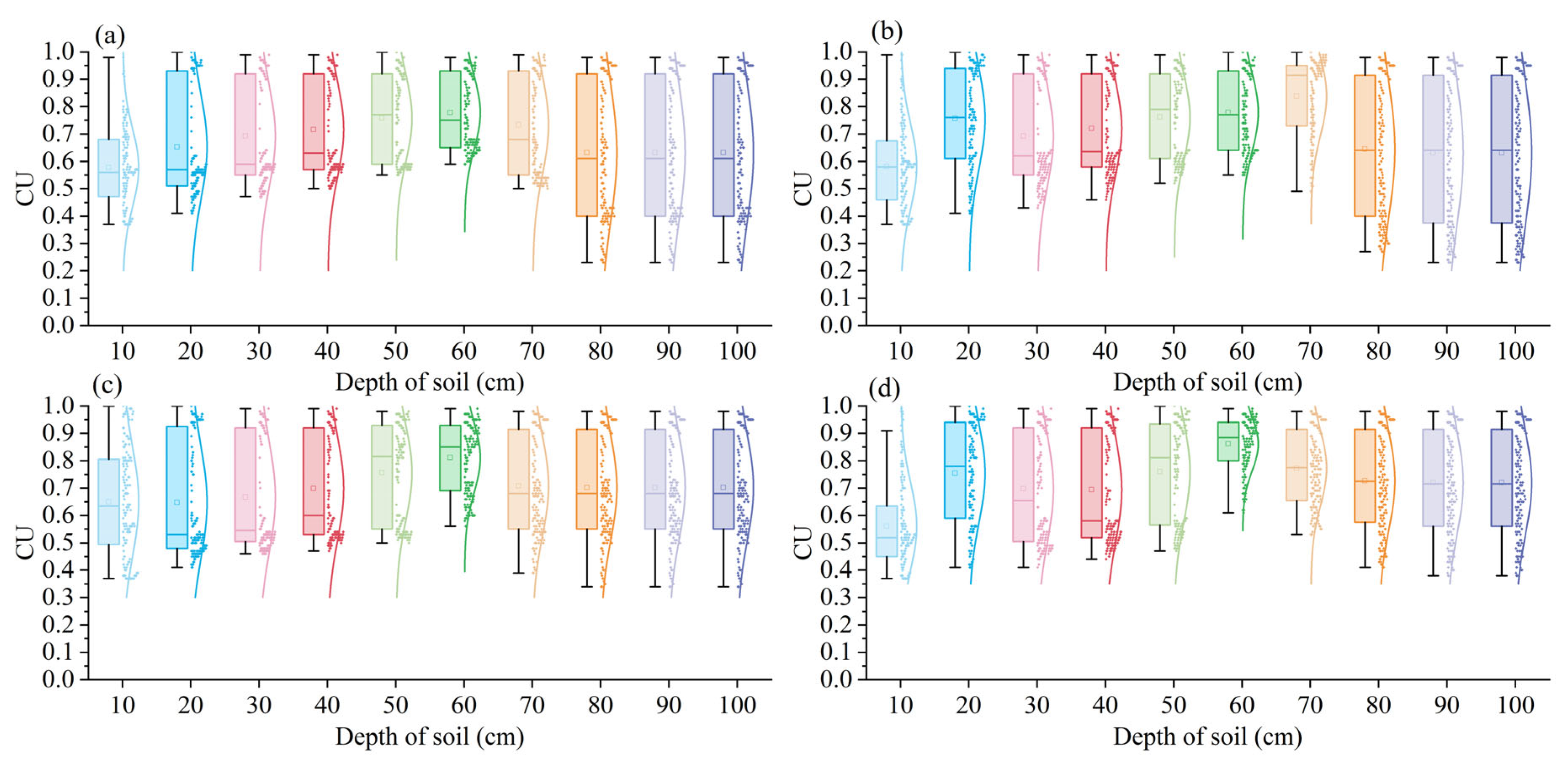 Interactive Effects of Irrigation Amount and Interval on Cotton Water ...