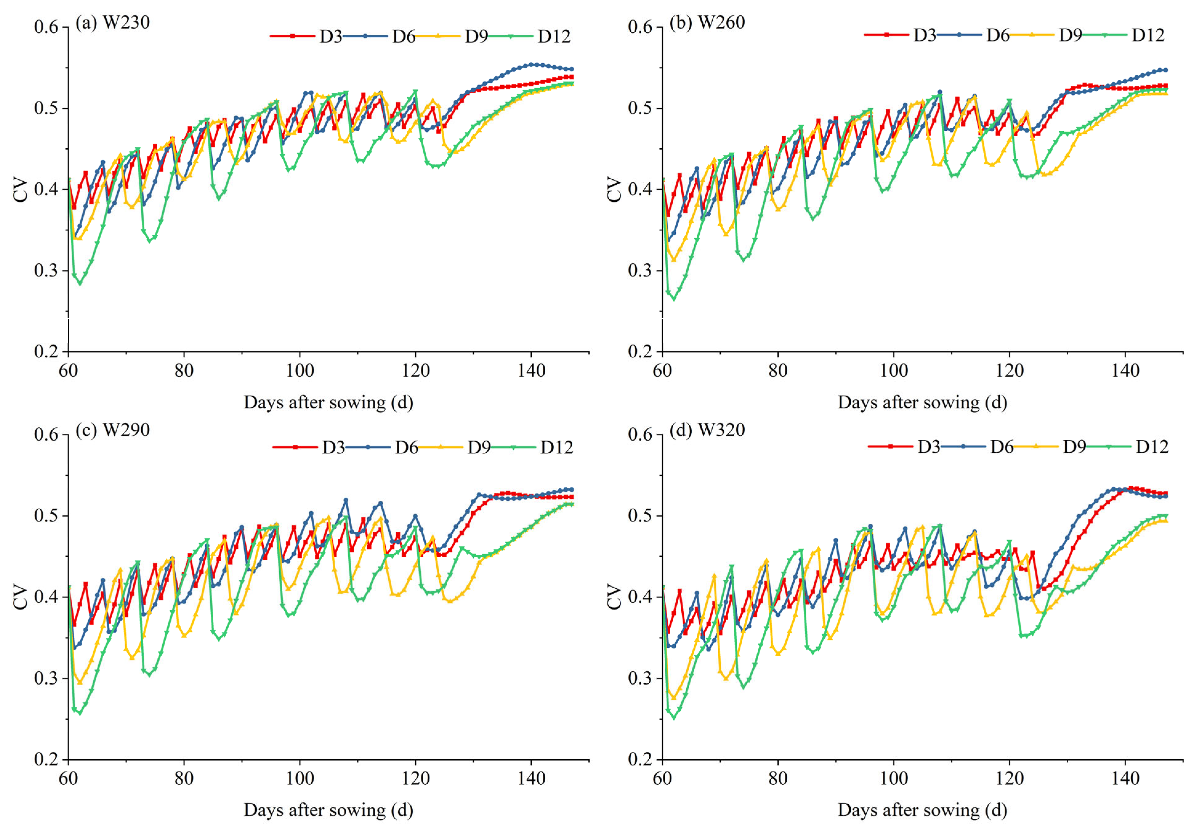 Interactive Effects of Irrigation Amount and Interval on Cotton Water ...