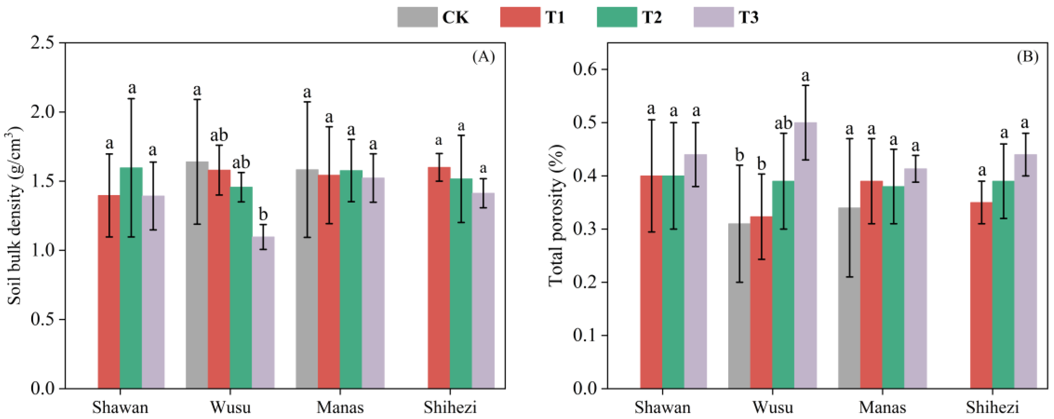 Long-Term Cotton Straw Returning May Increase Soil Secondary ...