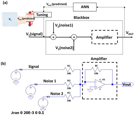 هوش مصنوعی |  متن کامل رایگان |  شبکه های عصبی مصنوعی سیگنال های نویزدار را در مدارهای الکترونیکی پیش بینی می کنند: مدلی برای پیش بینی روند سیگنال در سیستم های تقویت