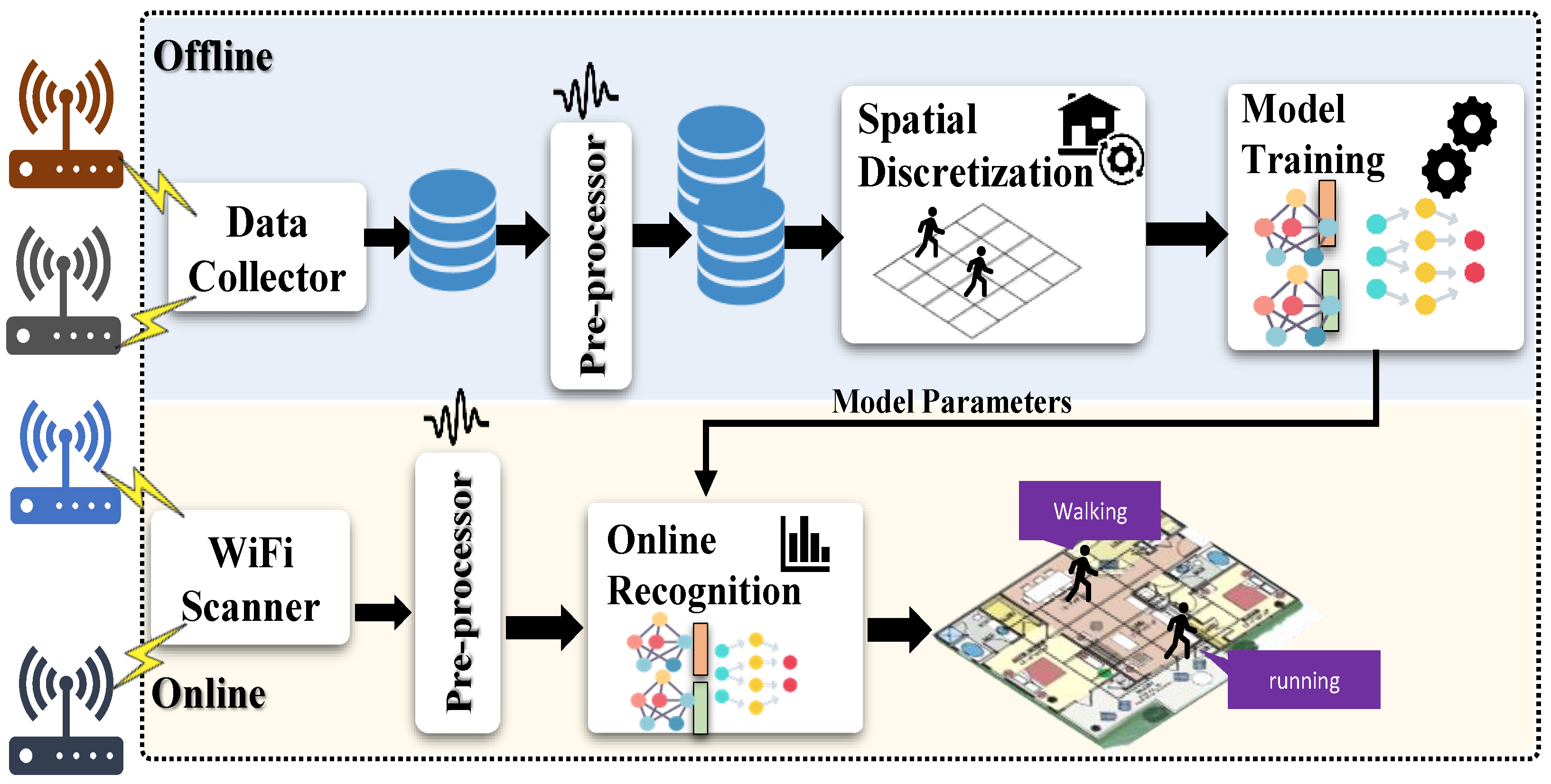 MultiSenseX: A Sustainable Solution for Multi-Human Activity ...