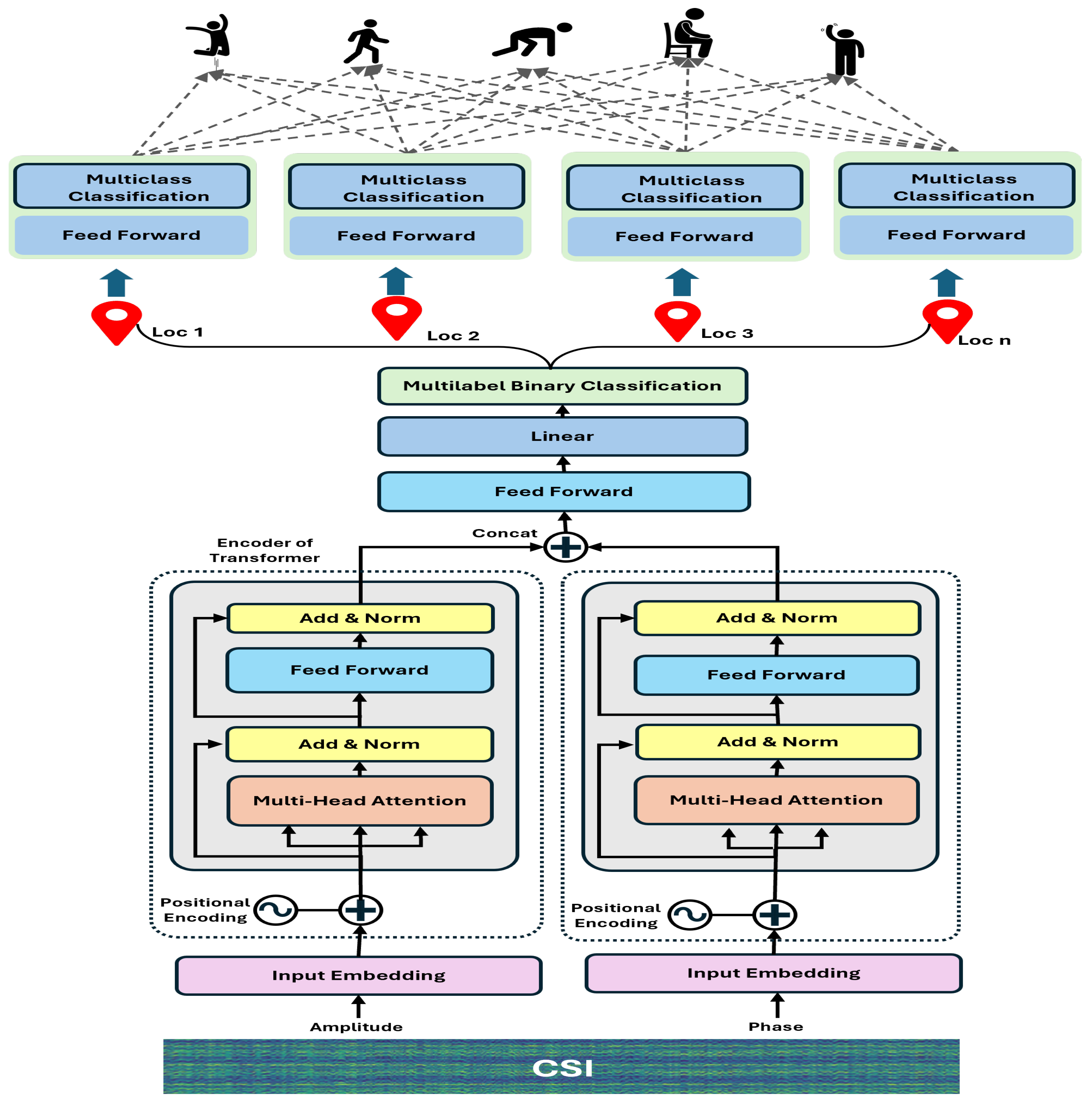 MultiSenseX: A Sustainable Solution for Multi-Human Activity ...