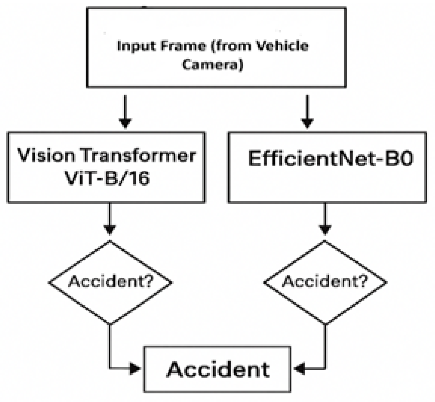 A Real-Time Consensus-Free Accident Detection Framework for Internet of ...