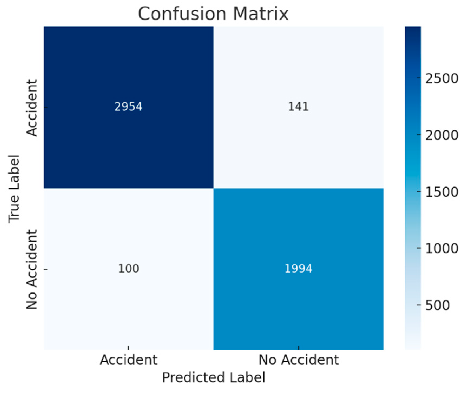 A Real-Time Consensus-Free Accident Detection Framework for Internet of ...