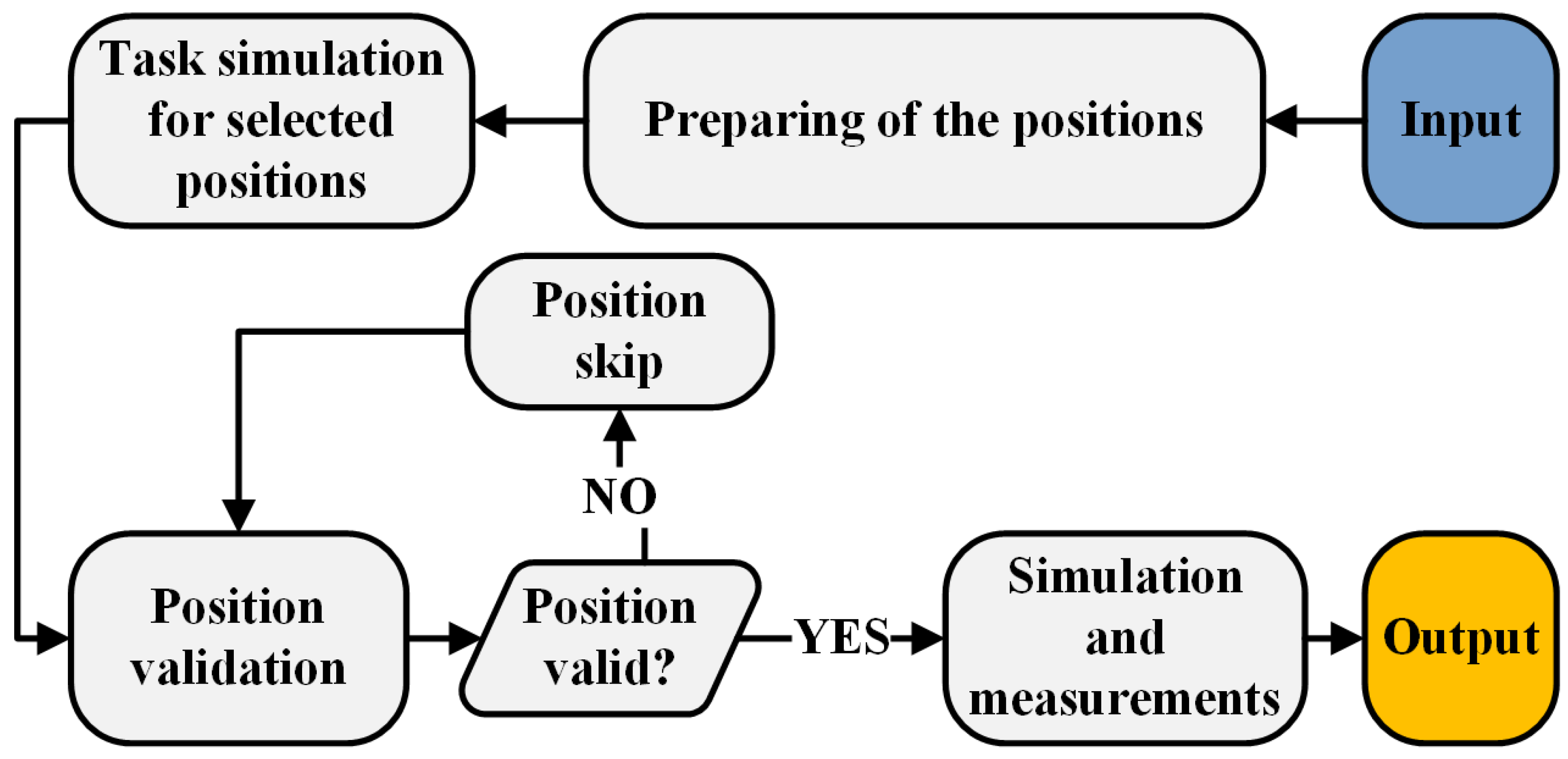Automatic Optimization of Industrial Robotic Workstations for ...