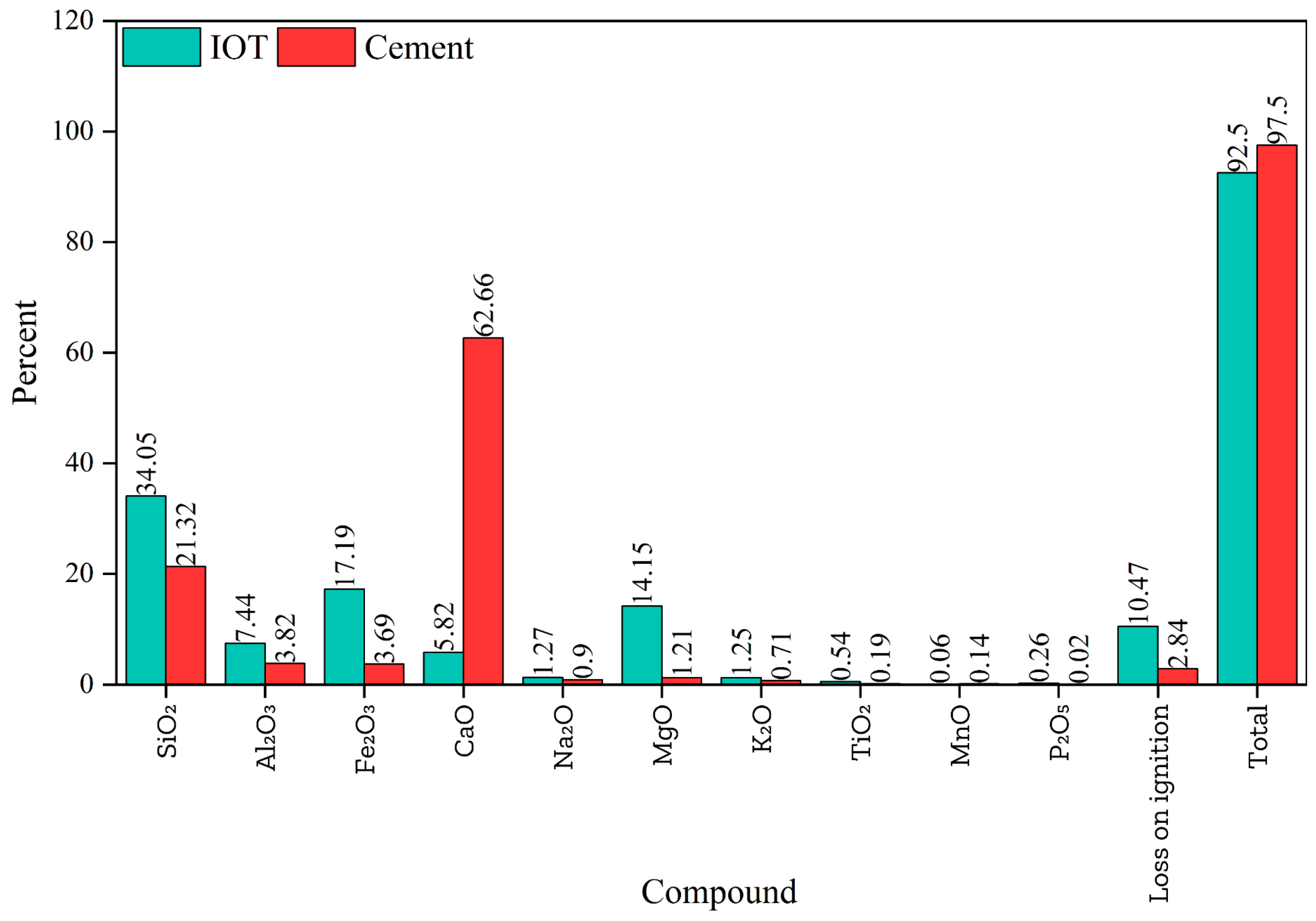 Interpretable AI Models Based on Hybrid Ensemble Learning Methods for ...