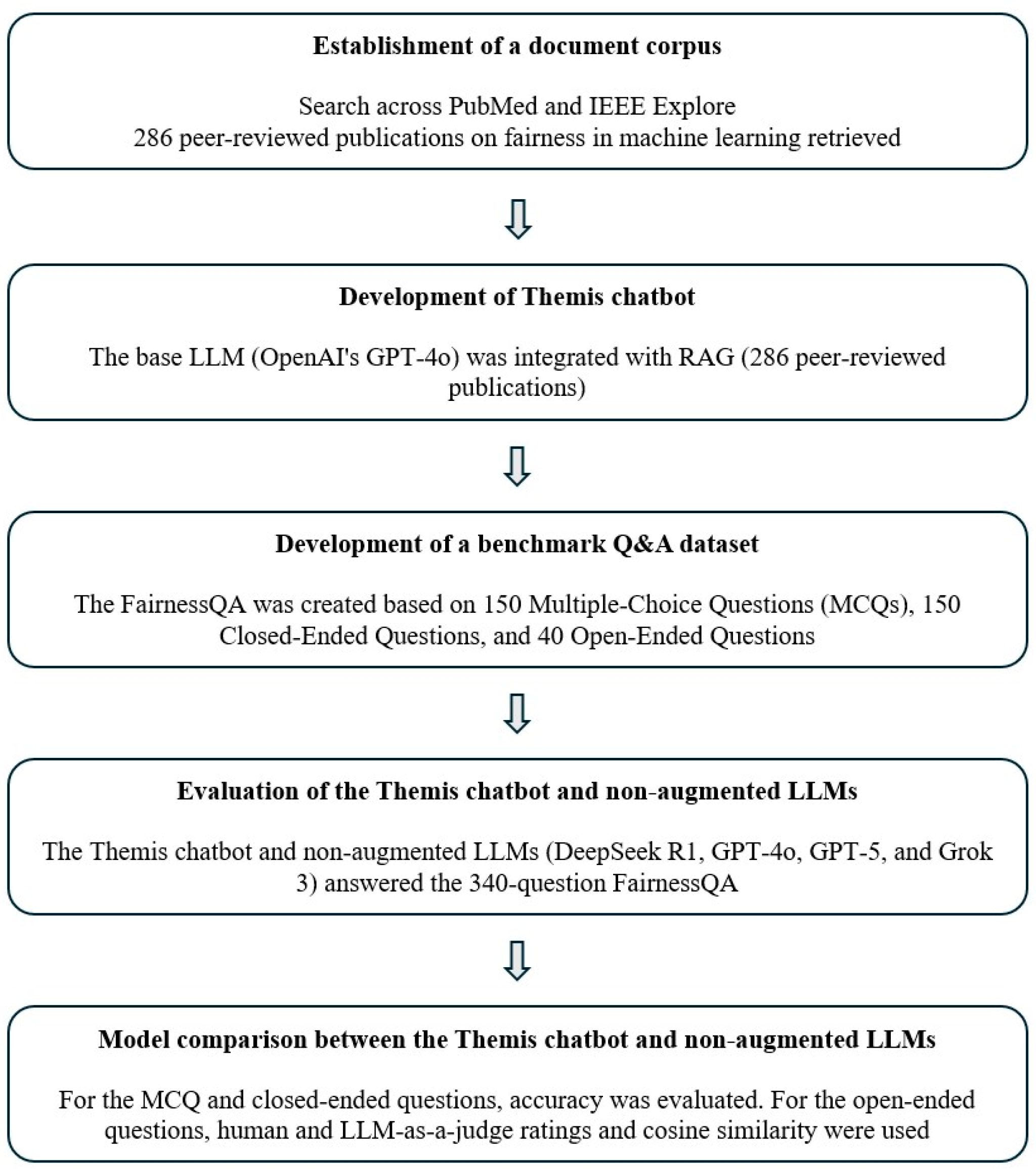 The Development of a Large Language Model-Powered Chatbot to Advance ...