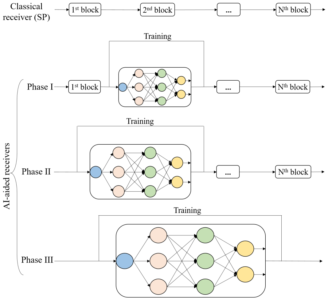 Neural Receiver Example Tiny Neural Receiver: Enabling On-Device Learning for Scalable and ...
