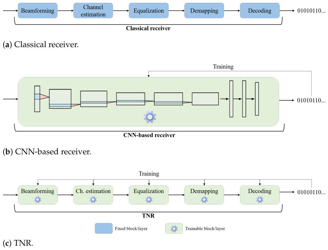 Neural Receiver Example Tiny Neural Receiver: Enabling On-Device Learning for Scalable and ...
