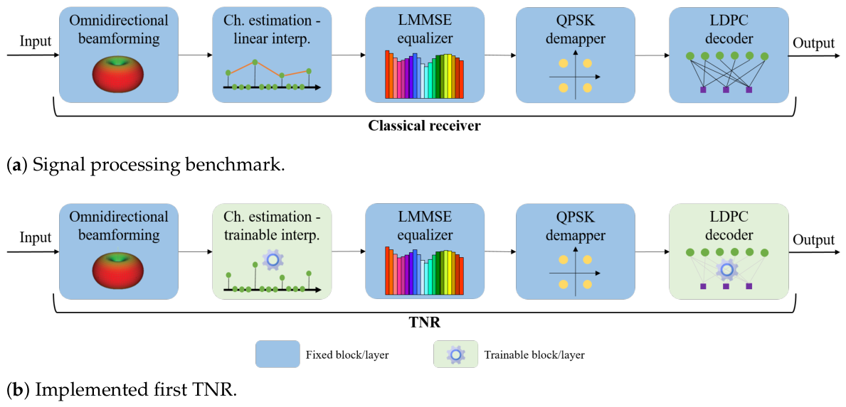 Neural Receiver Example Tiny Neural Receiver: Enabling On-Device Learning for Scalable and ...