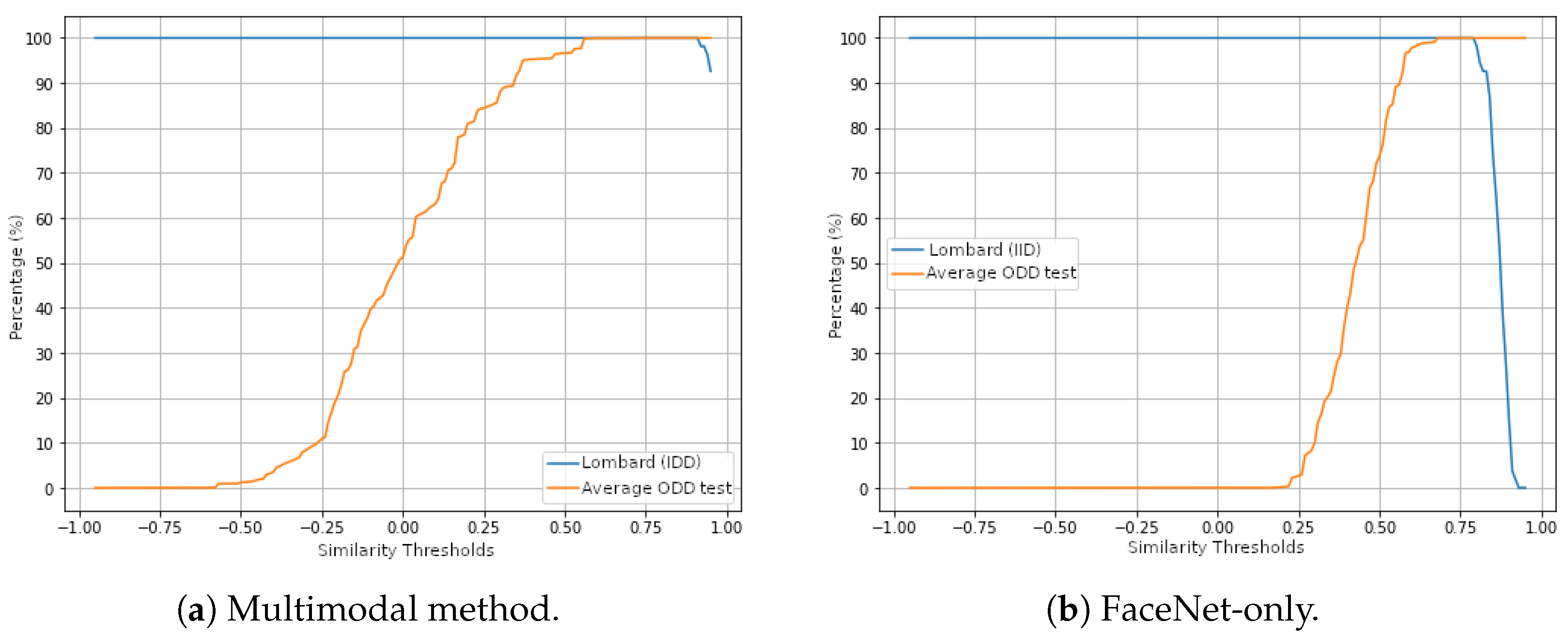 Multimodal Distribution Matplotlib Multimodal Recognition of Out-of-Distribution Individuals Using ...