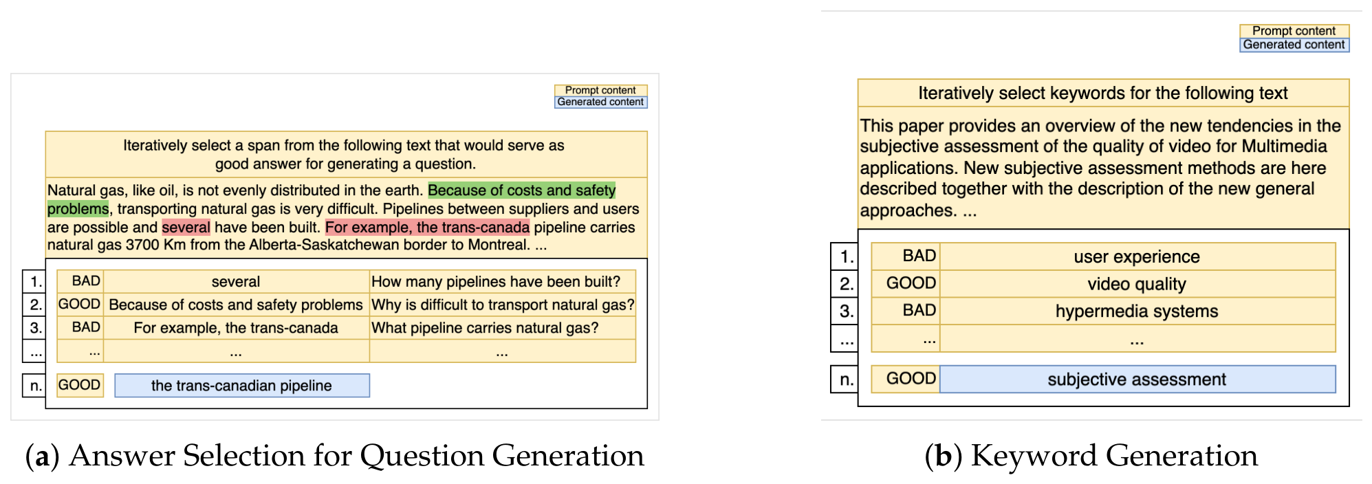 Feedback-Aware Inference for Iterative Multi-Sample Text Generation