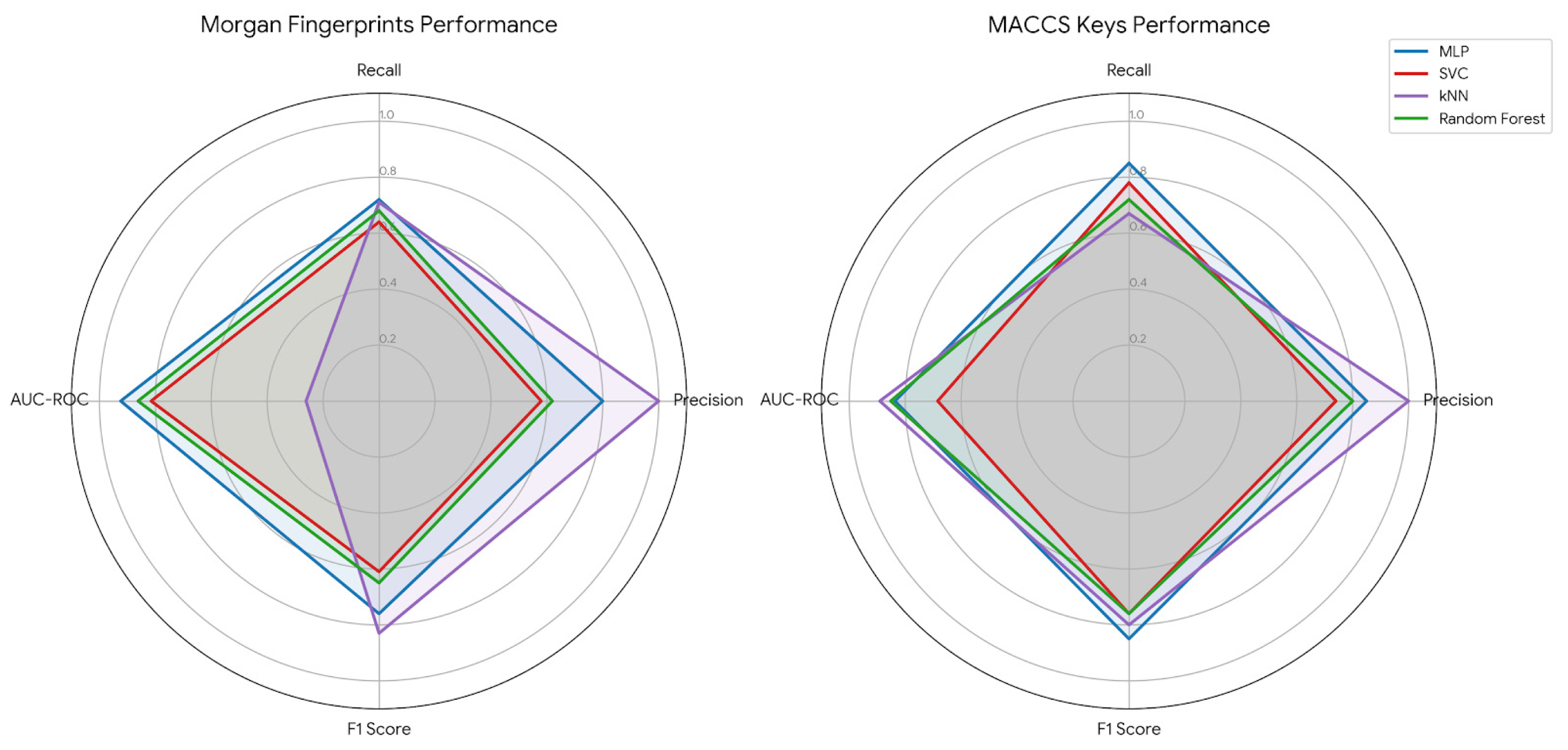 Machine Learning Approaches for Filtering Organometallic Reactions: A ...