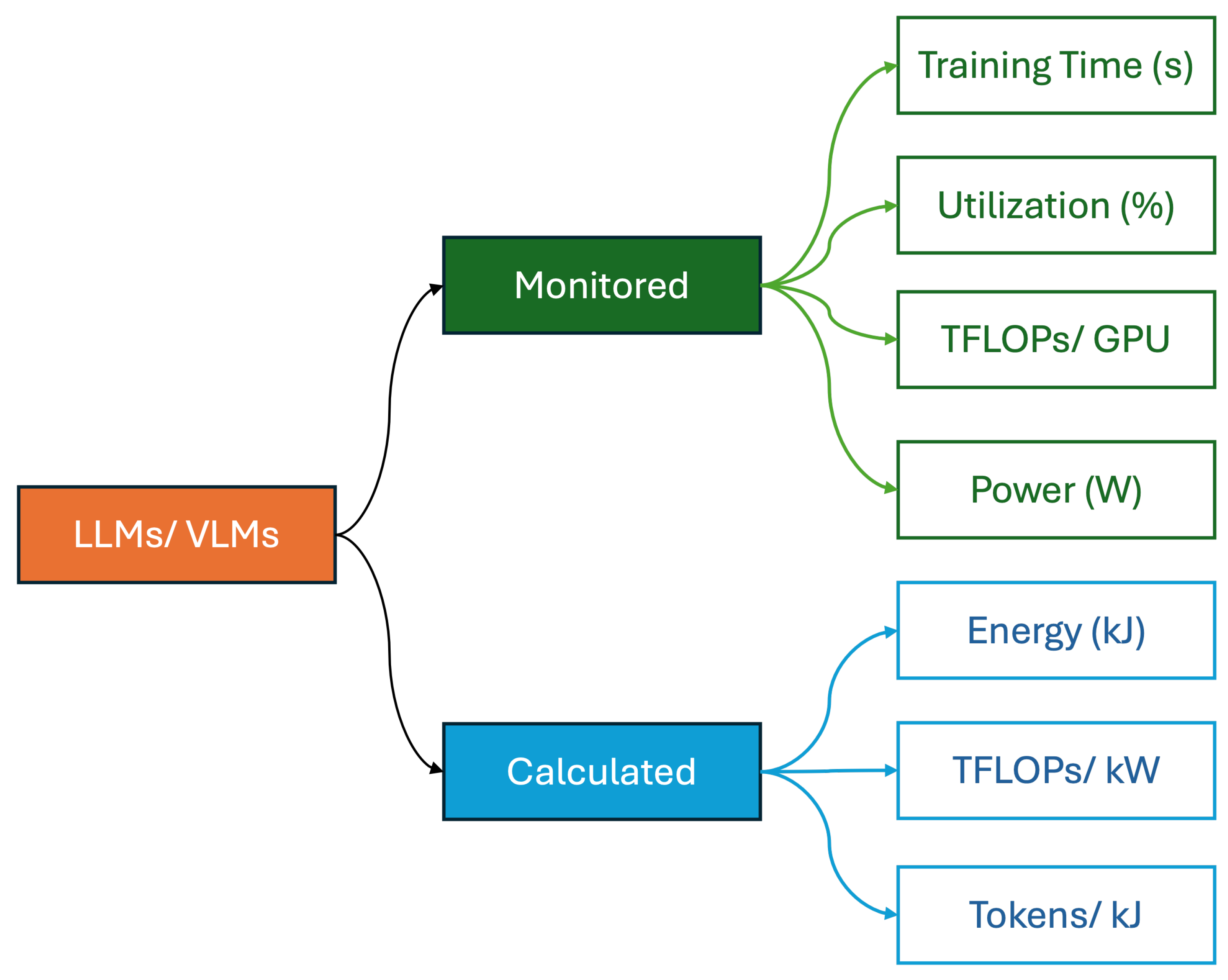 Scalable and Energy-Efficient AI: System-Level Profiling of NVIDIA GPU ...