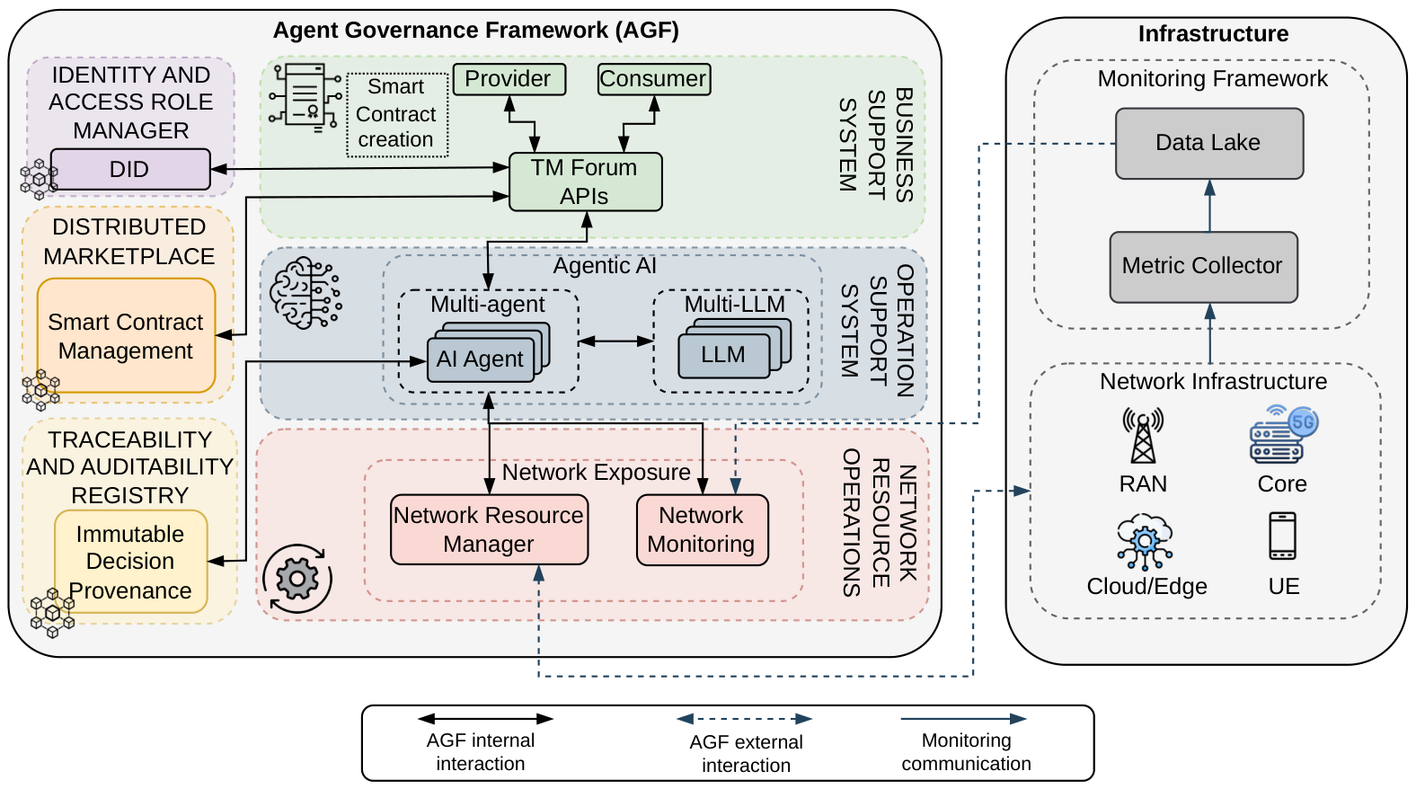 Accountable Autonomy: A Governance Framework for Agentic AI in ...