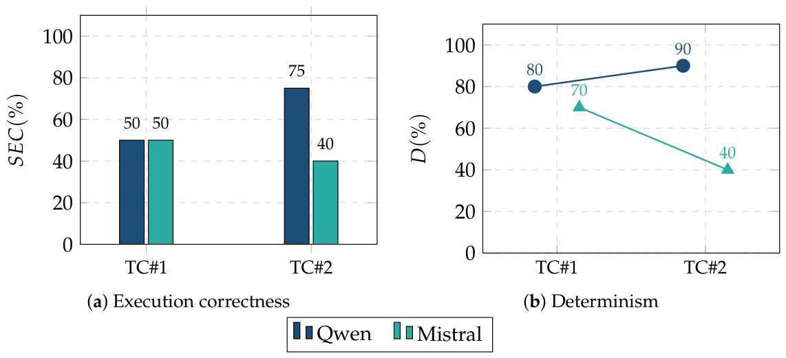 Accountable Autonomy: A Governance Framework for Agentic AI in ...