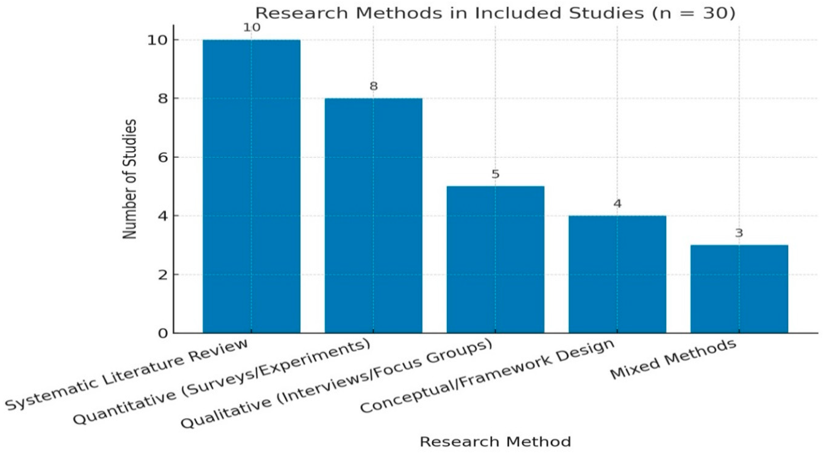 Pedagogical Use of Responsible Generative AI in Higher Education ...