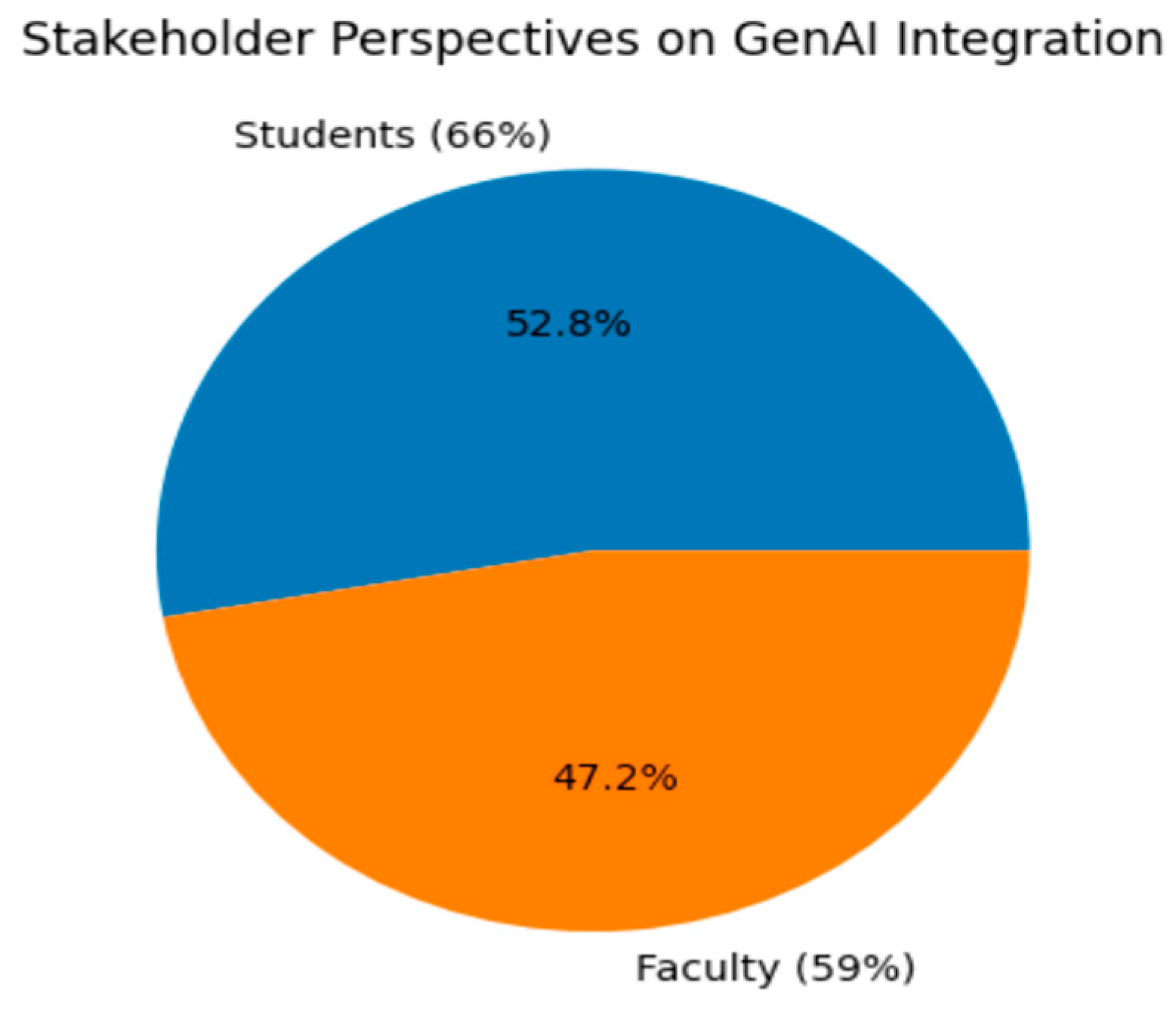 Pedagogical Use of Responsible Generative AI in Higher Education ...
