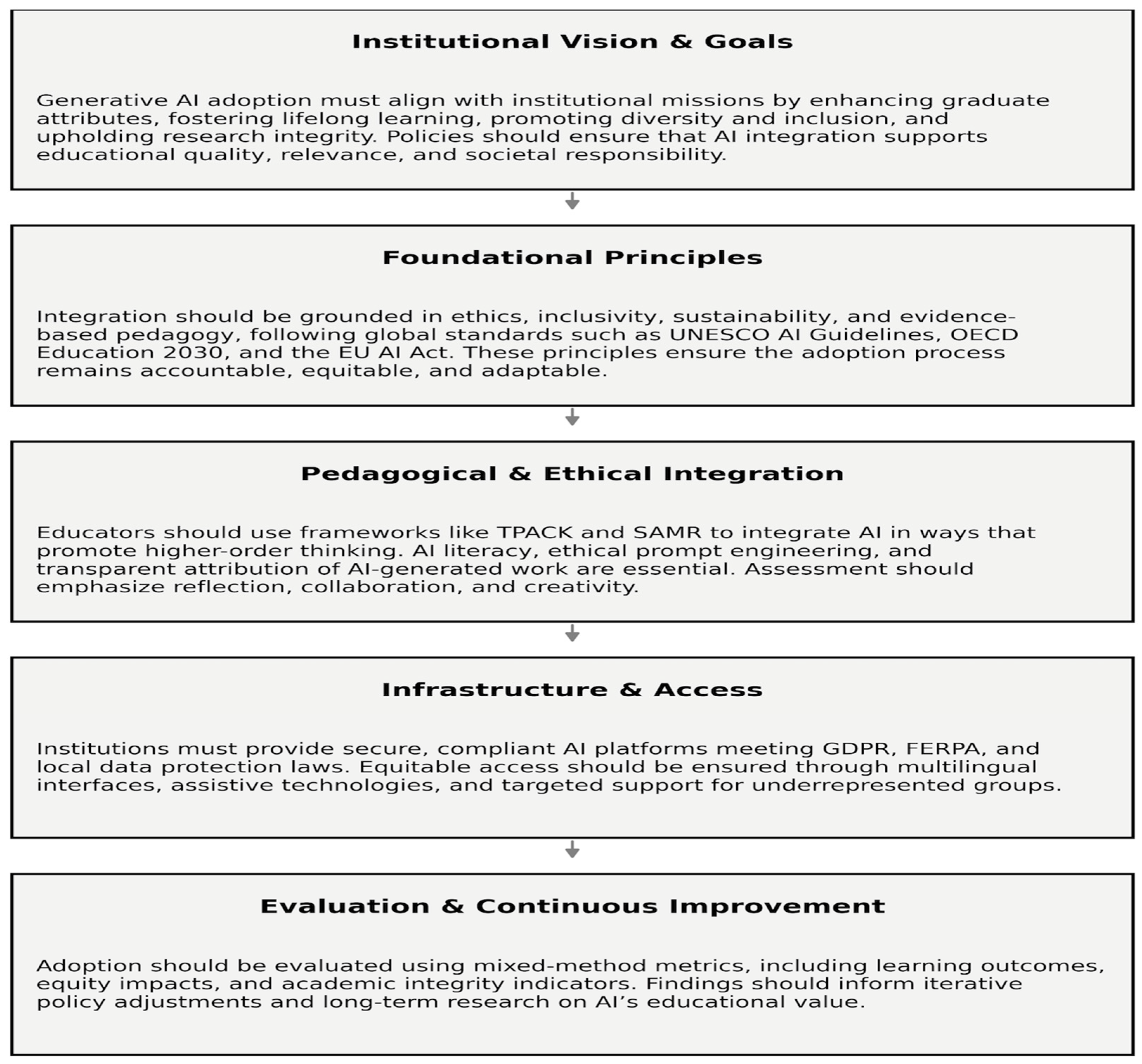 Pedagogical Use of Responsible Generative AI in Higher Education ...