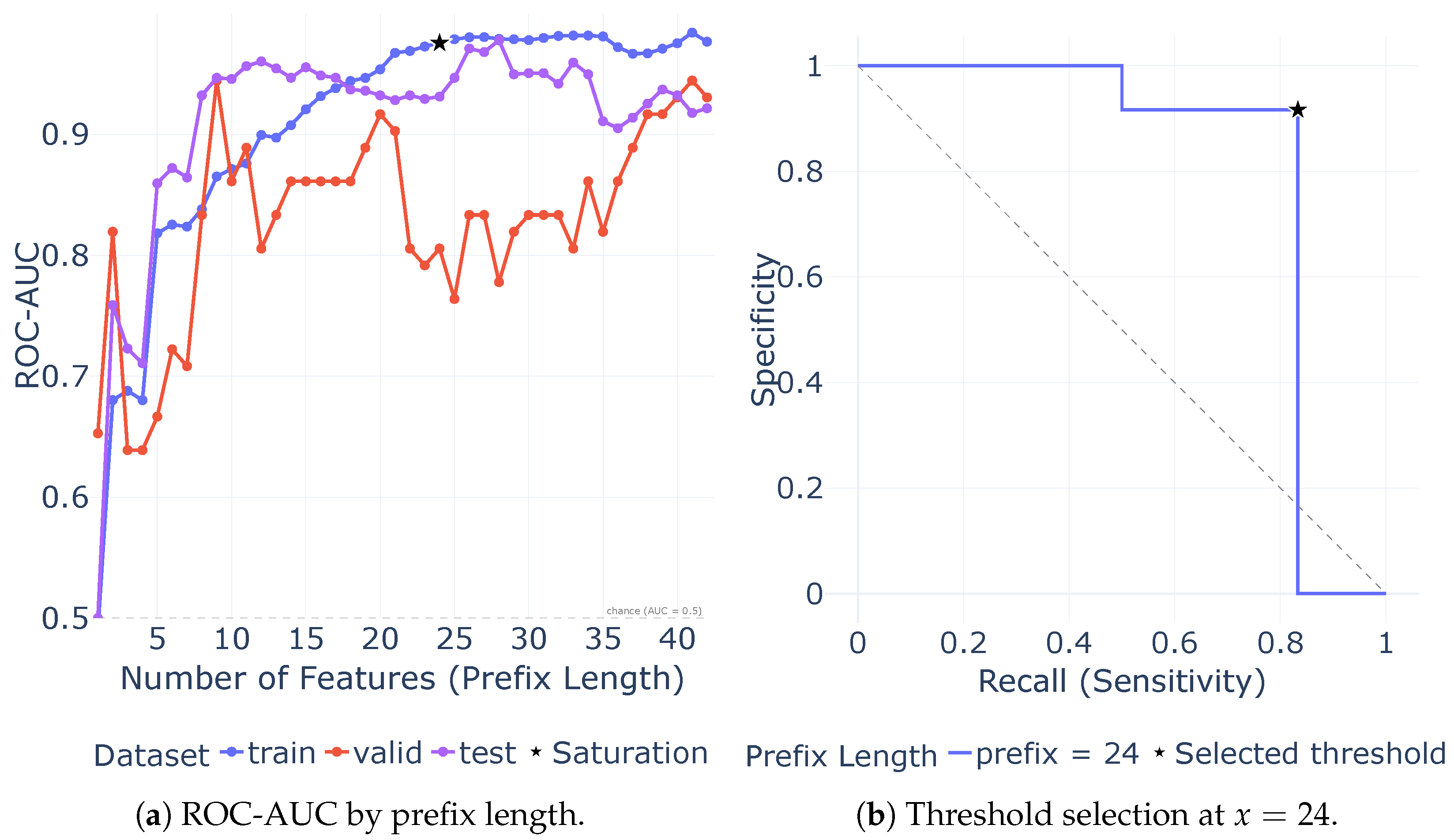 Explainable Machine Learning for Student Performance Prediction