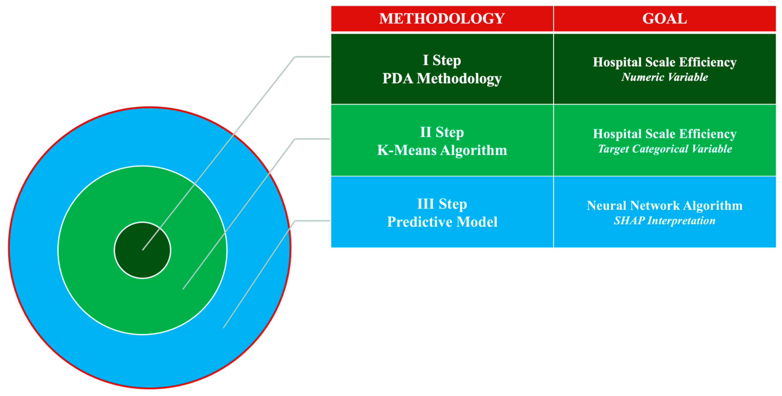 Smarter Hospitals: Machine Learning to Optimize Healthcare