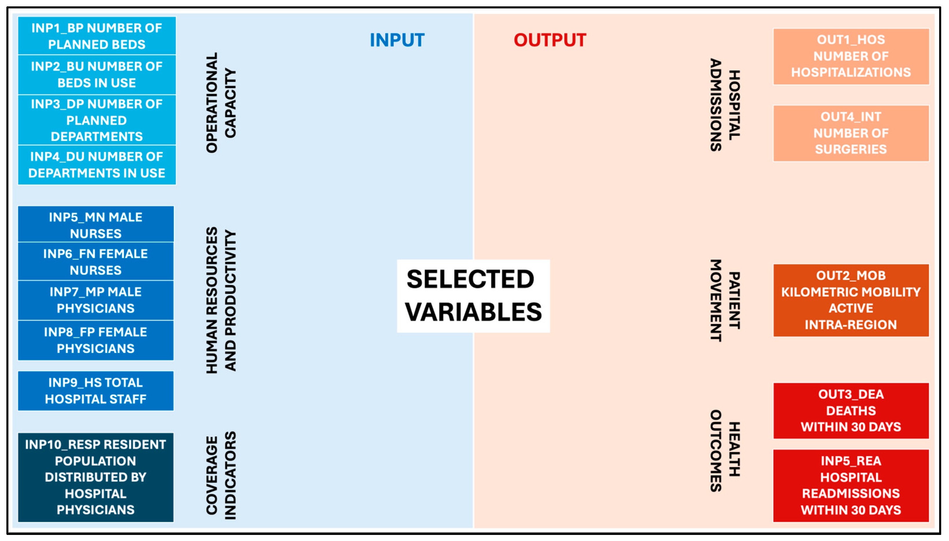 Smarter Hospitals: Machine Learning to Optimize Healthcare