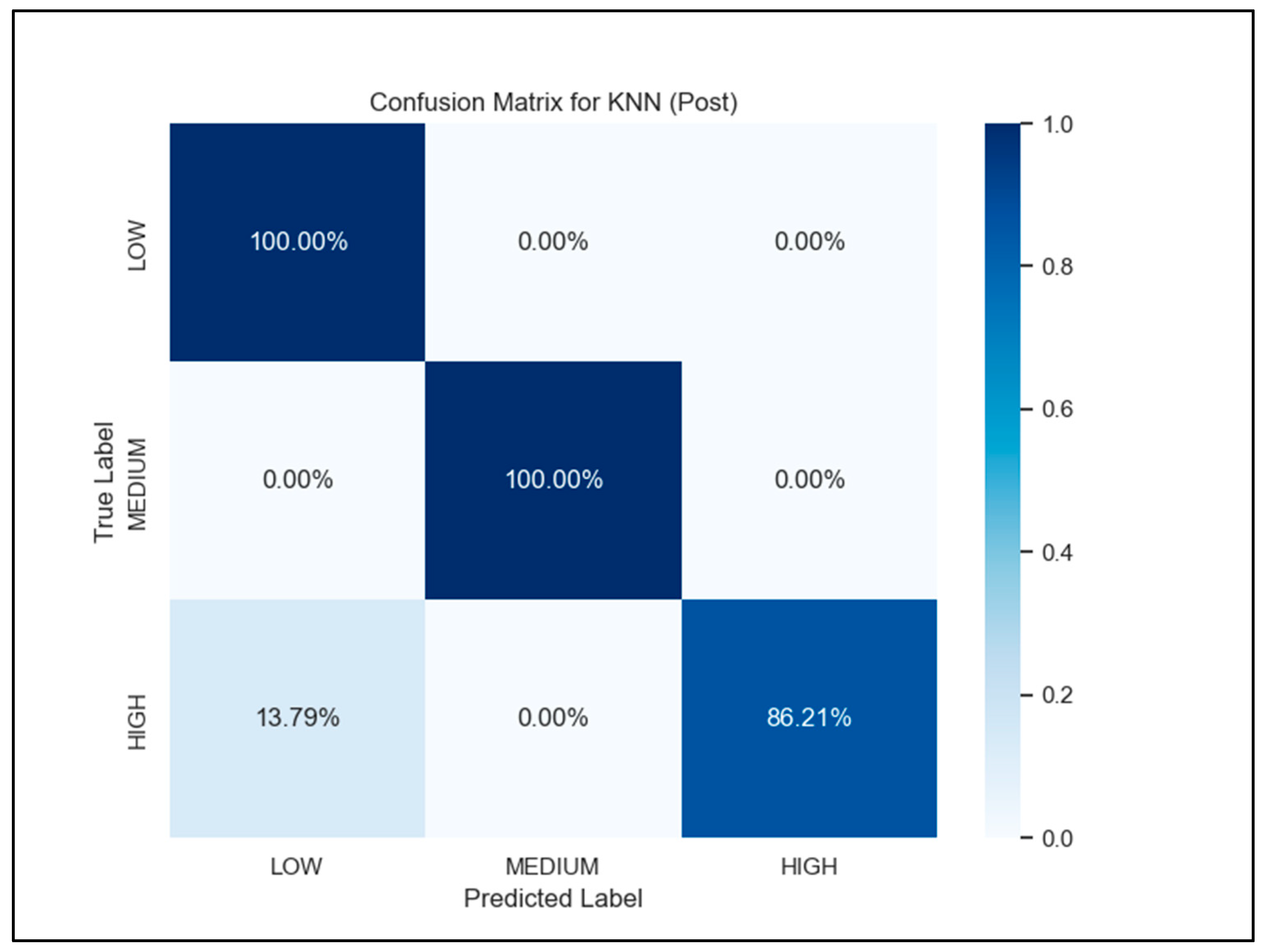 Smarter Hospitals: Machine Learning to Optimize Healthcare