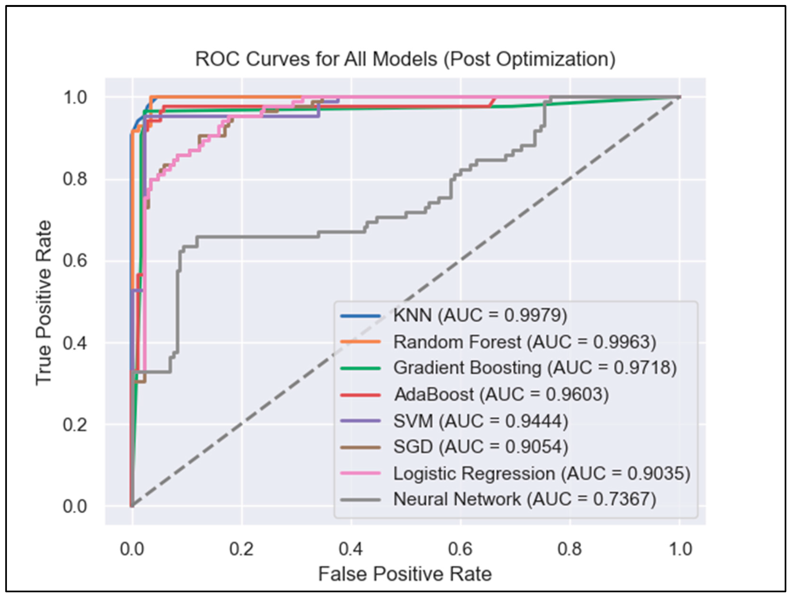 Smarter Hospitals: Machine Learning to Optimize Healthcare