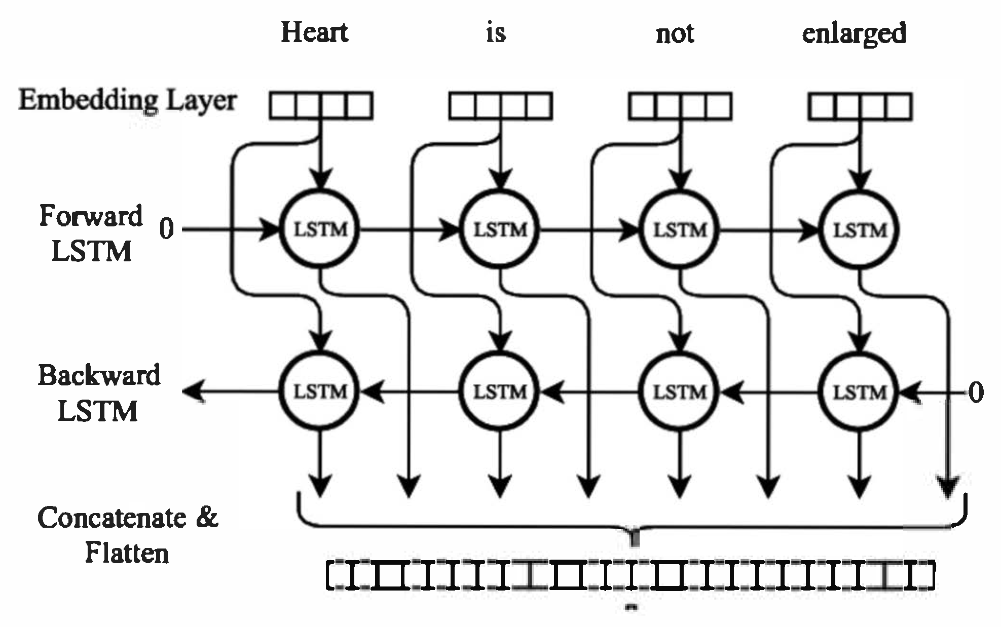 Genetic Algorithm Optimization for Hybrid Deep Learning Prognosis of ...