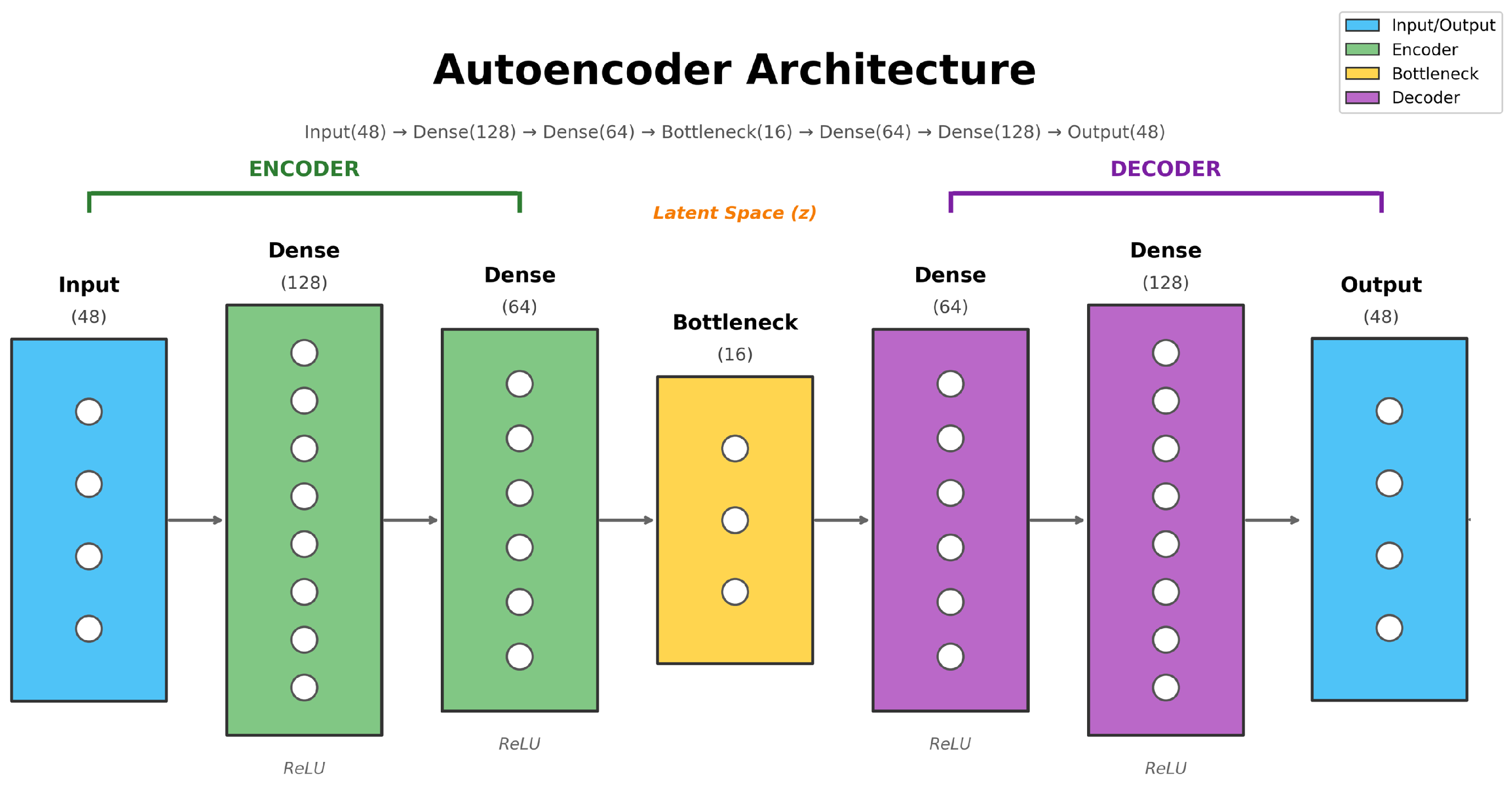 MedROAD V2: An AI-Integrated Electronic Medical Record System with ...