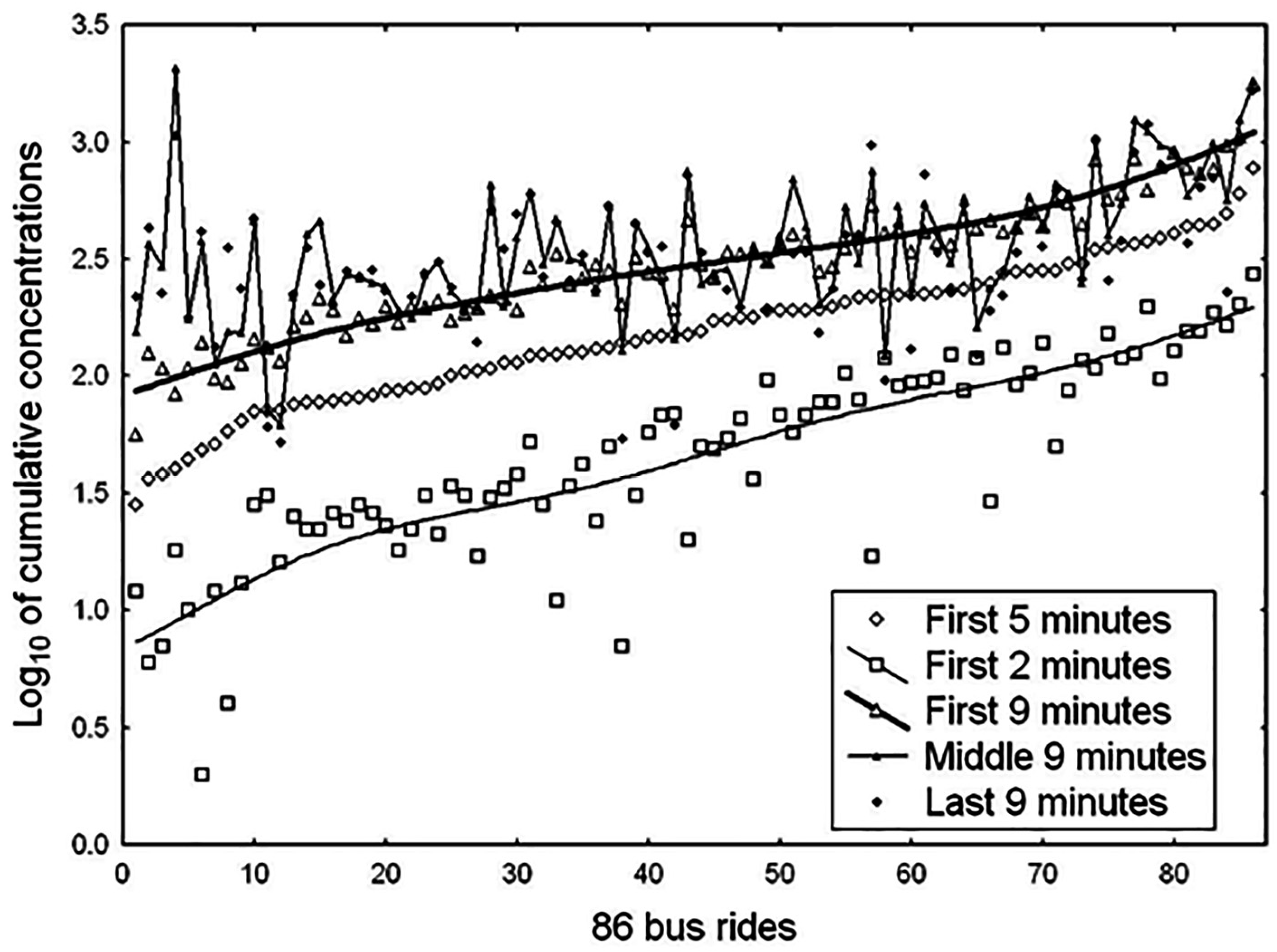 air-free-full-text-diesel-engine-age-and-fine-particulate-matter