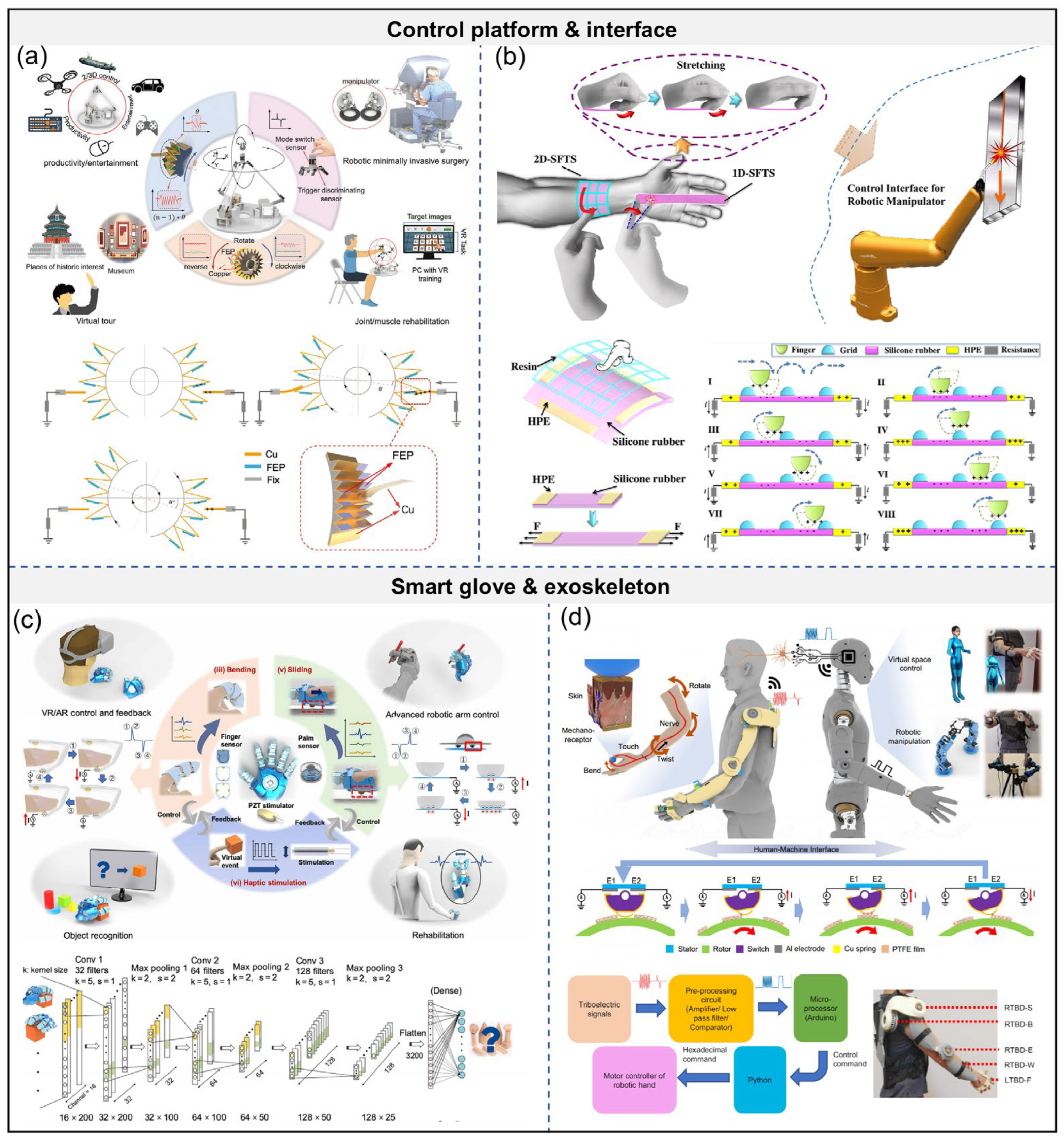 A Review of Intelligent Self-Powered Sensing Systems Enabling ...