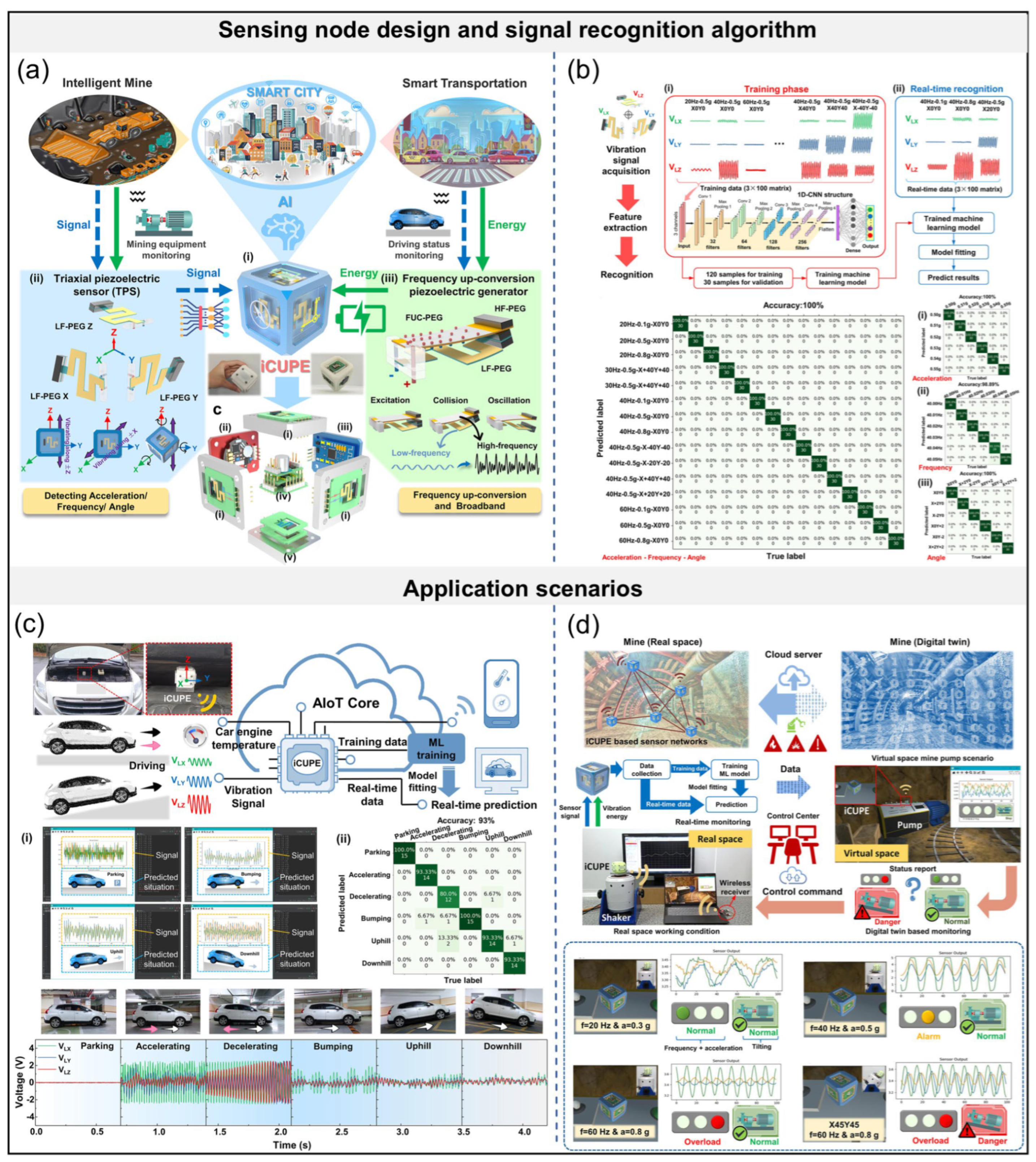 A Review of Intelligent Self-Powered Sensing Systems Enabling ...