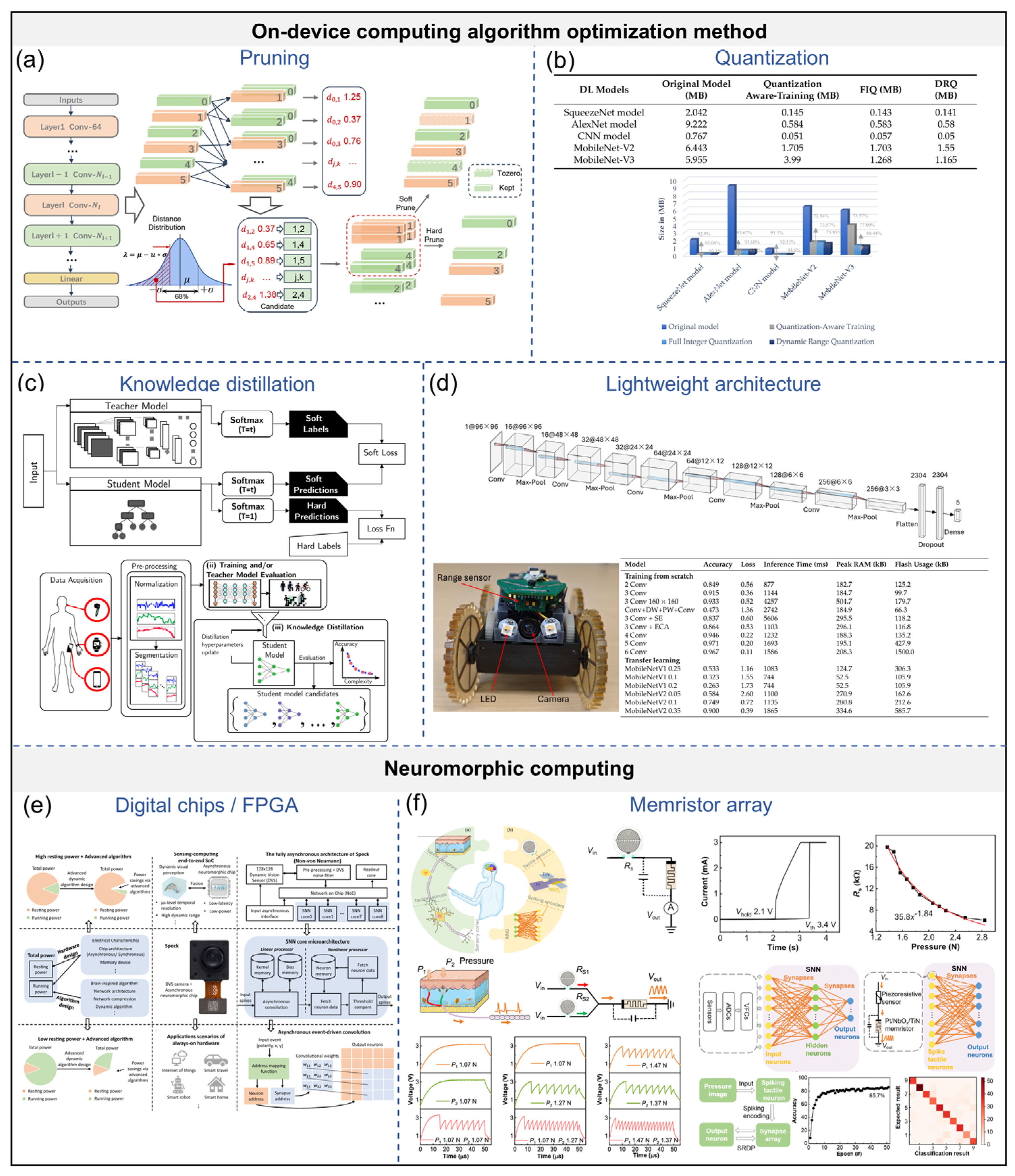 Autonomous Insight Generation A Review of Intelligent Self-Powered Sensing Systems Enabling ...