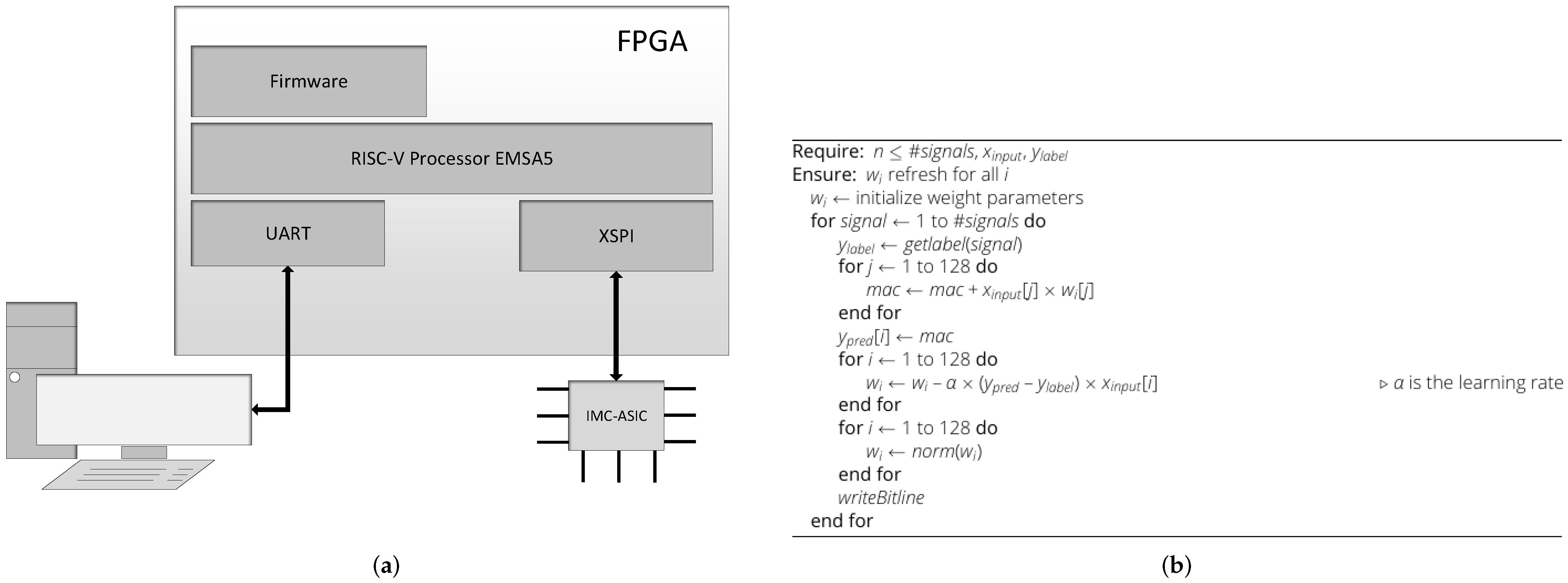 A Novel SRAM In-Memory Computing Accelerator Design Approach with R2R ...