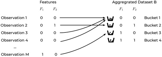 A Model-Agnostic Algorithm for Bayes Error Determination in Binary ...