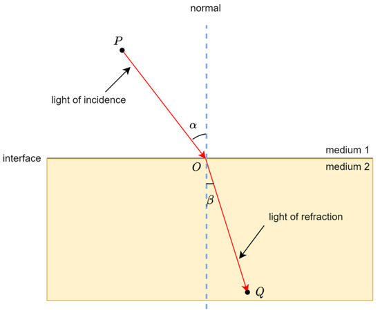 Algorithms | Free Full-Text | A Novel Chimp Optimization Algorithm with ...