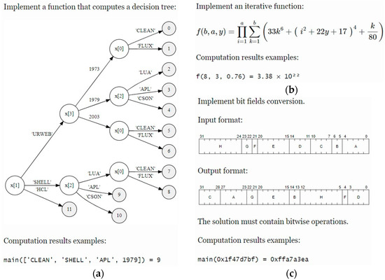 Classification of Program Texts Represented as Markov Chains with 