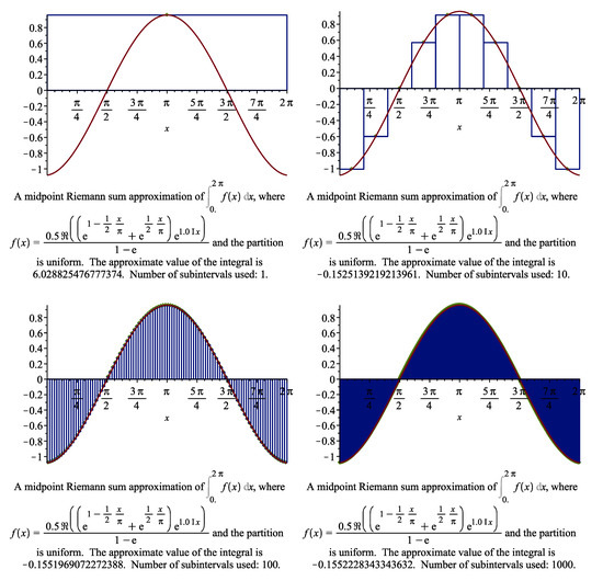 Algorithms | Free Full-Text | On an Optimal Quadrature Formula in a ...