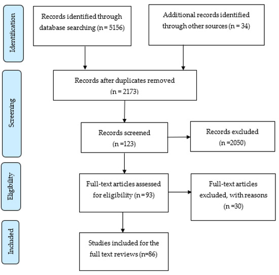 Algorithms | Free Full-Text | A Review on Computer Vision Technology ...