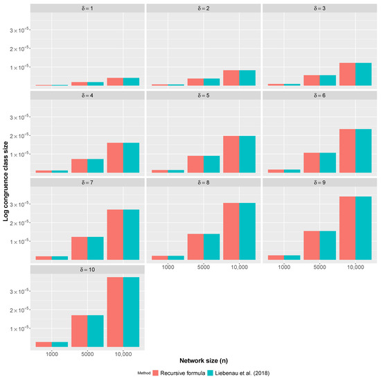 A General Computational Approach for Counting Labeled Graphs
