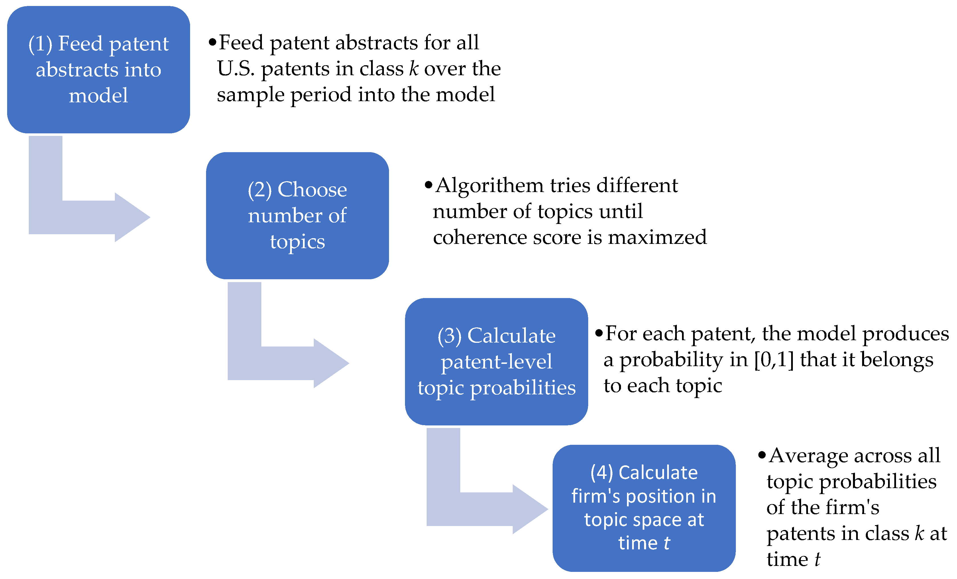 User-Defined Exception in Python - Scaler Topics