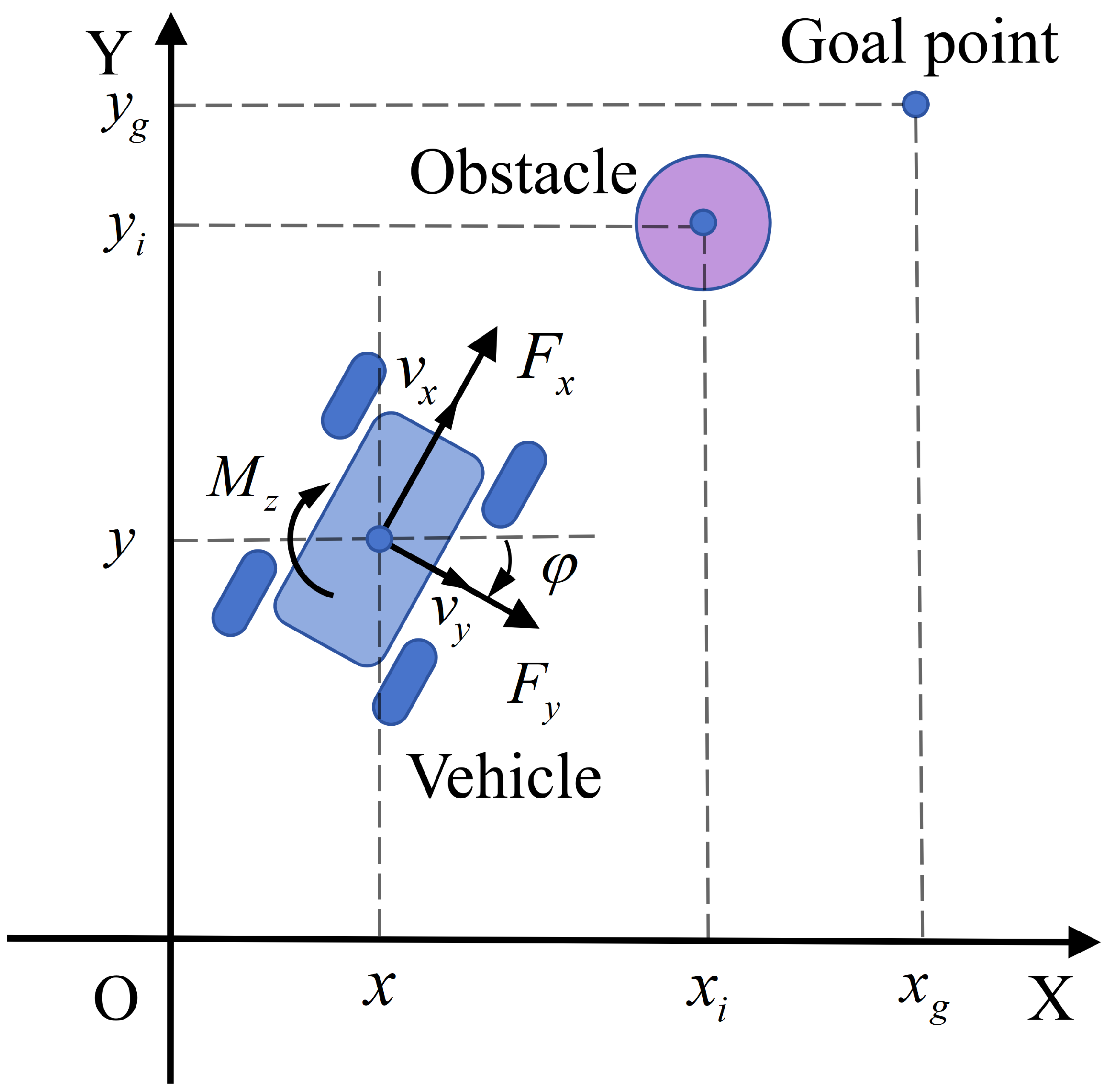 Dynamic Path Planning for Vehicles Based on Causal State-Masking Deep ...