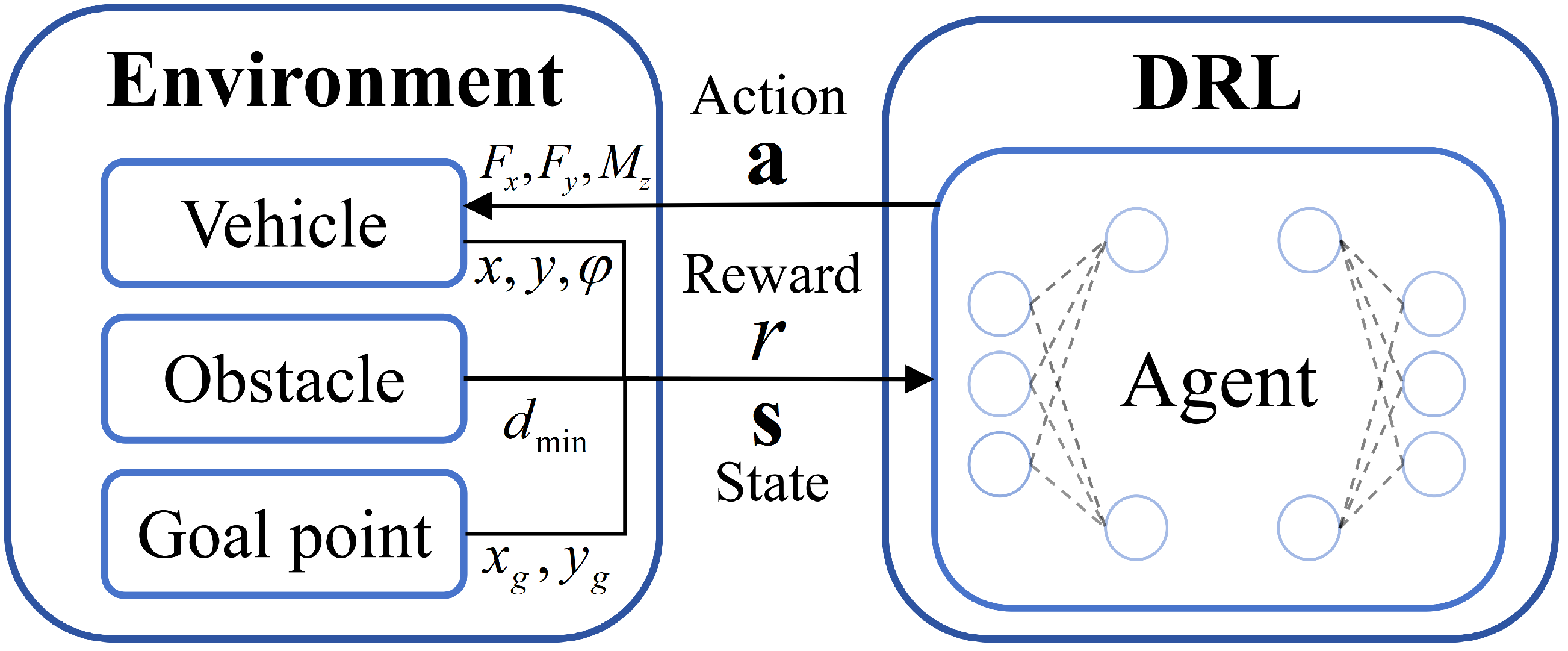 Dynamic Path Planning for Vehicles Based on Causal State-Masking Deep ...